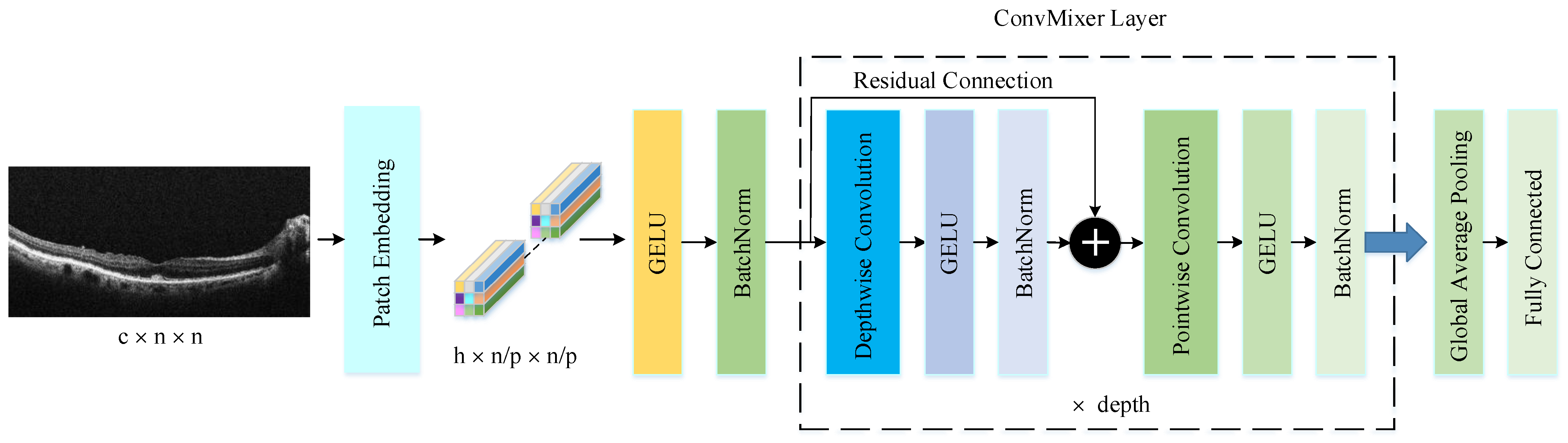 Diagnostics 14 02836 g004