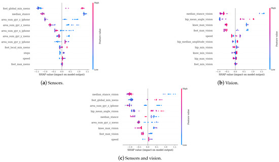 Diagnostics 14 02886 g0a1