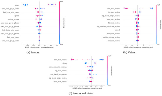 Diagnostics 14 02886 g0a2