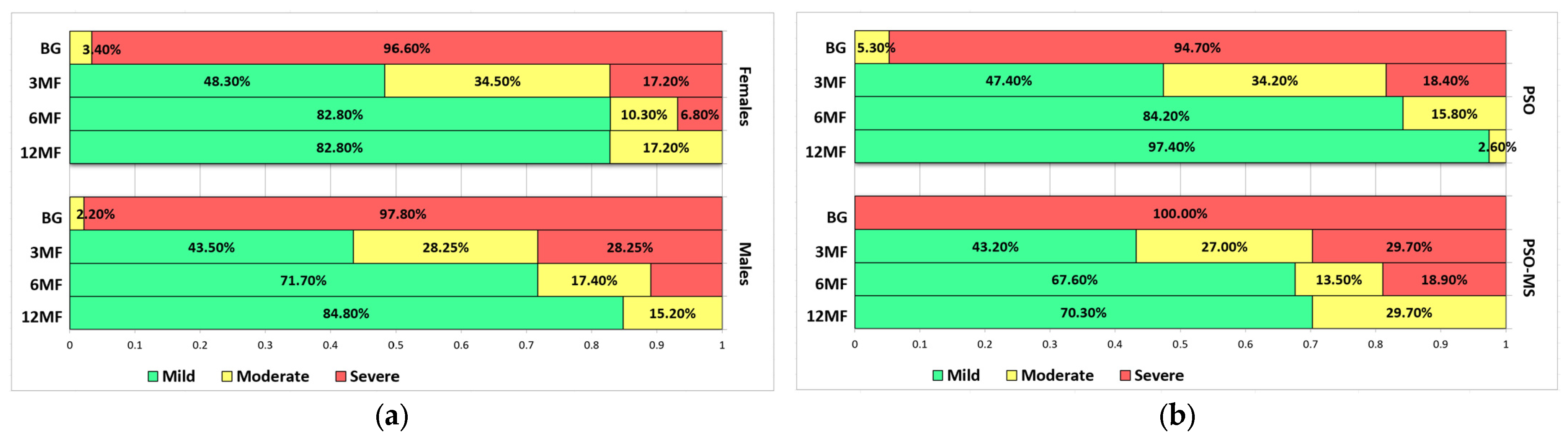Diagnostics 14 02887 g001a