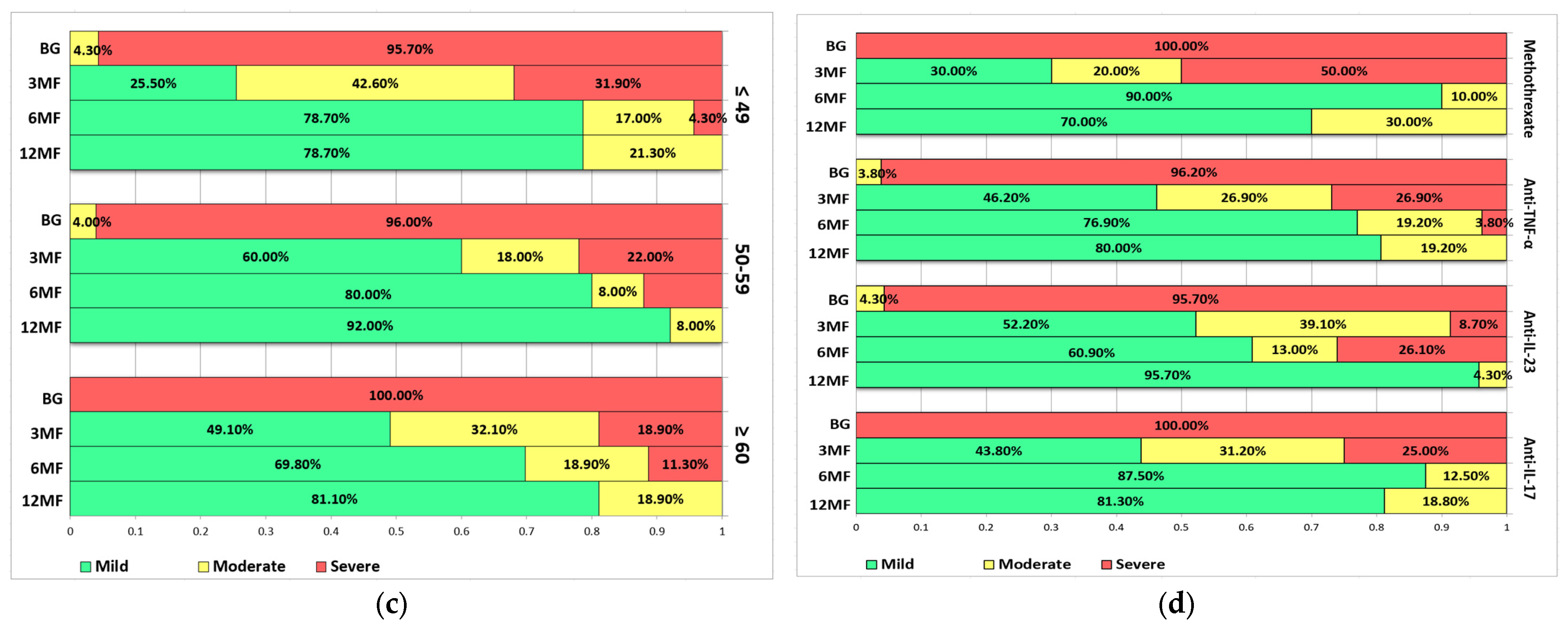 Diagnostics 14 02887 g001b