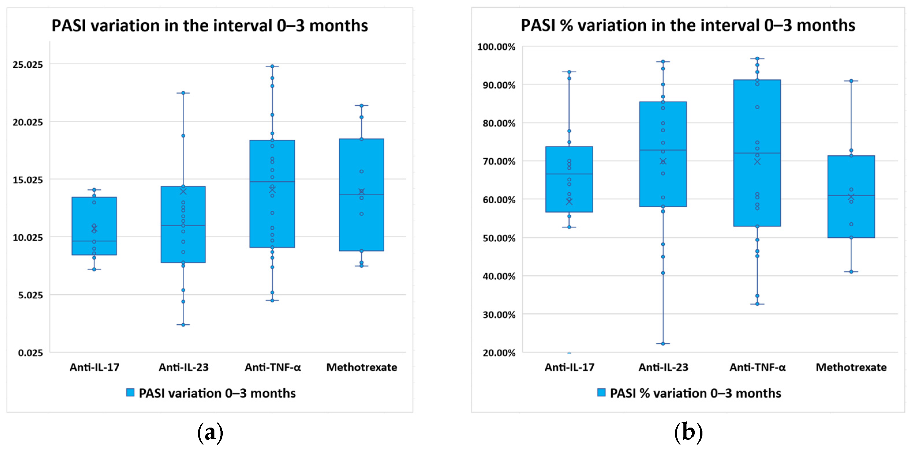 Diagnostics 14 02887 g002