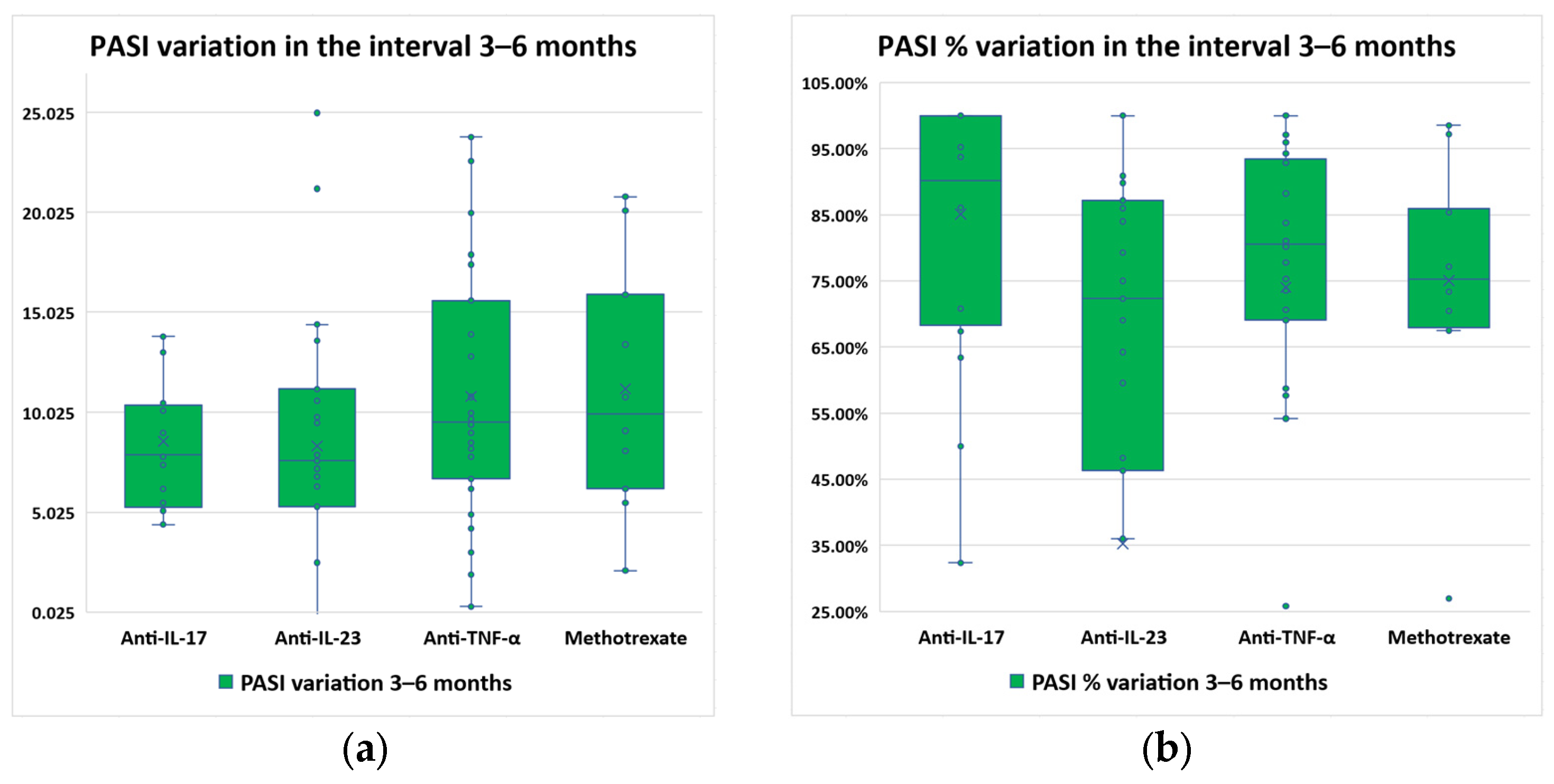Diagnostics 14 02887 g003