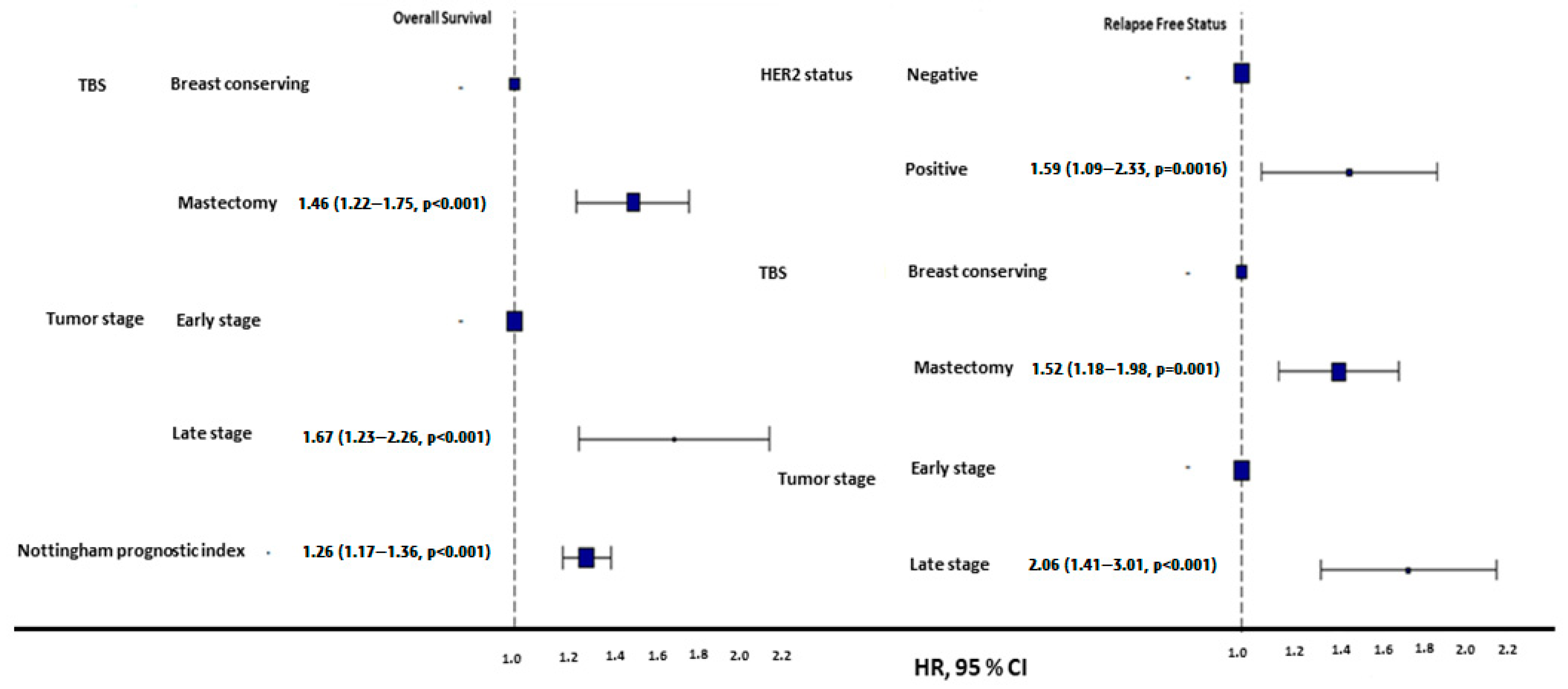 Diagnostics 15 00013 g002