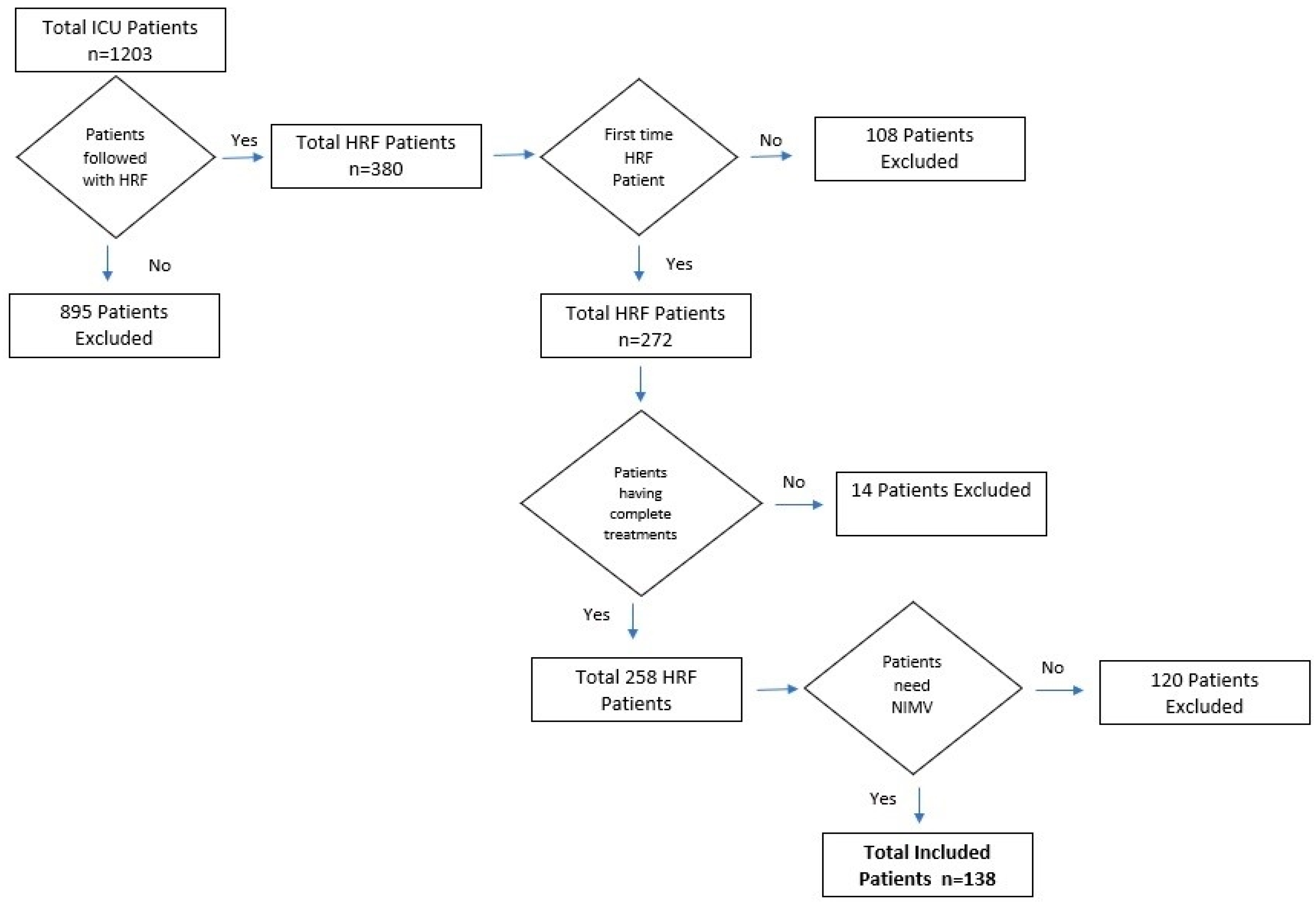 Diagnostics 15 00014 g001