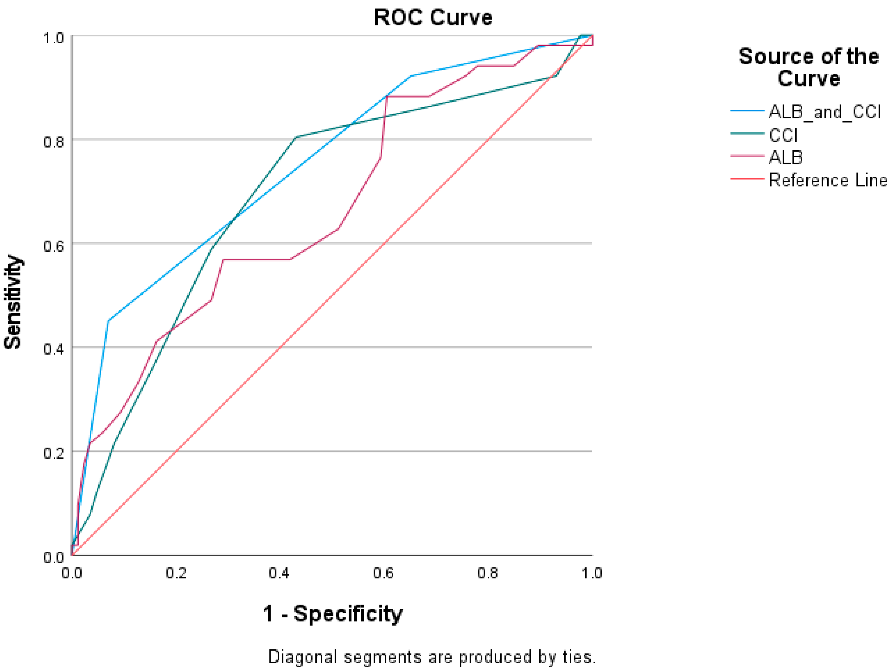 Diagnostics 15 00014 g002