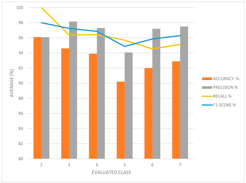 Diagnostics 15 00019 i001