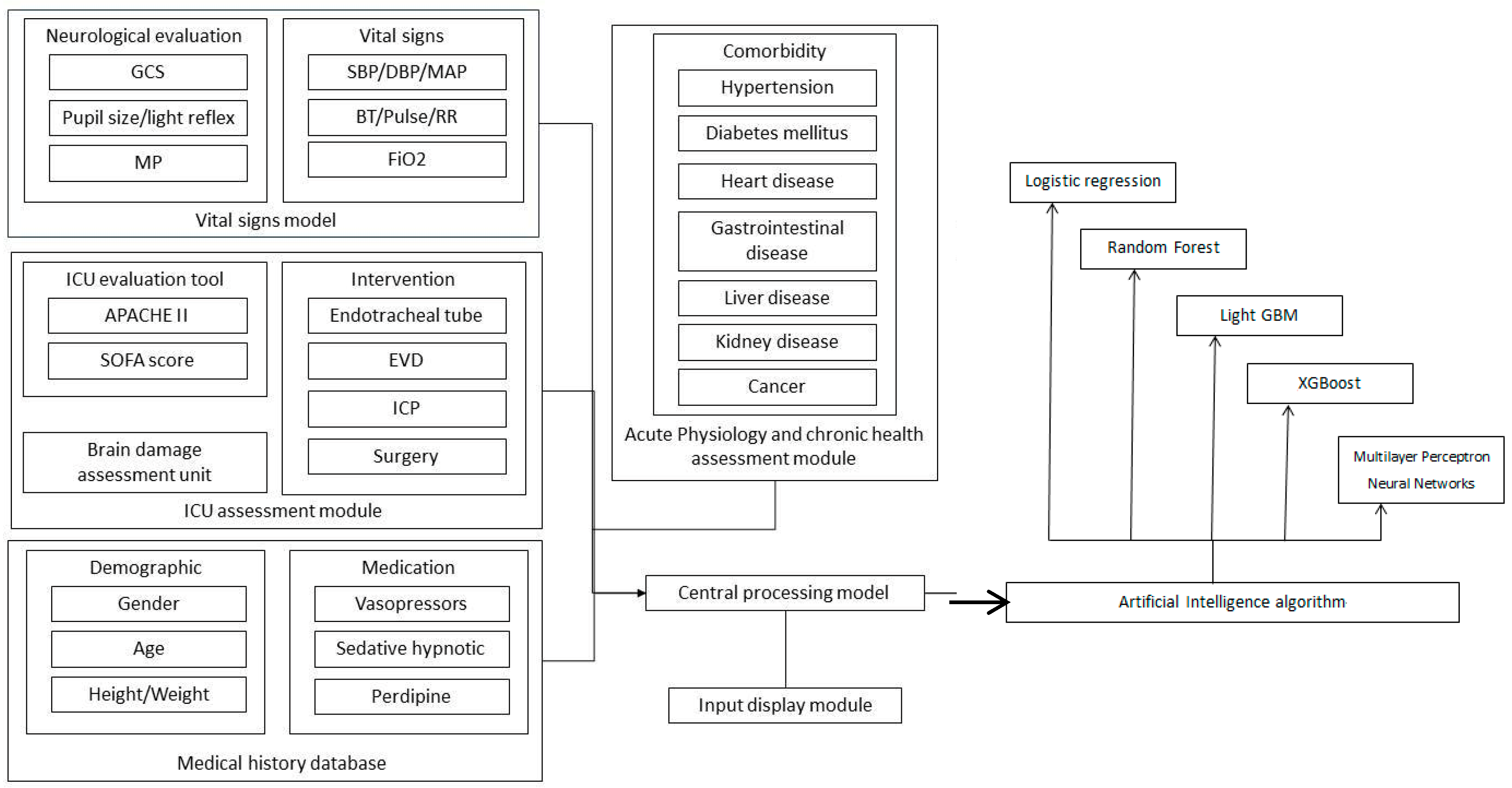 Diagnostics 15 00020 g002