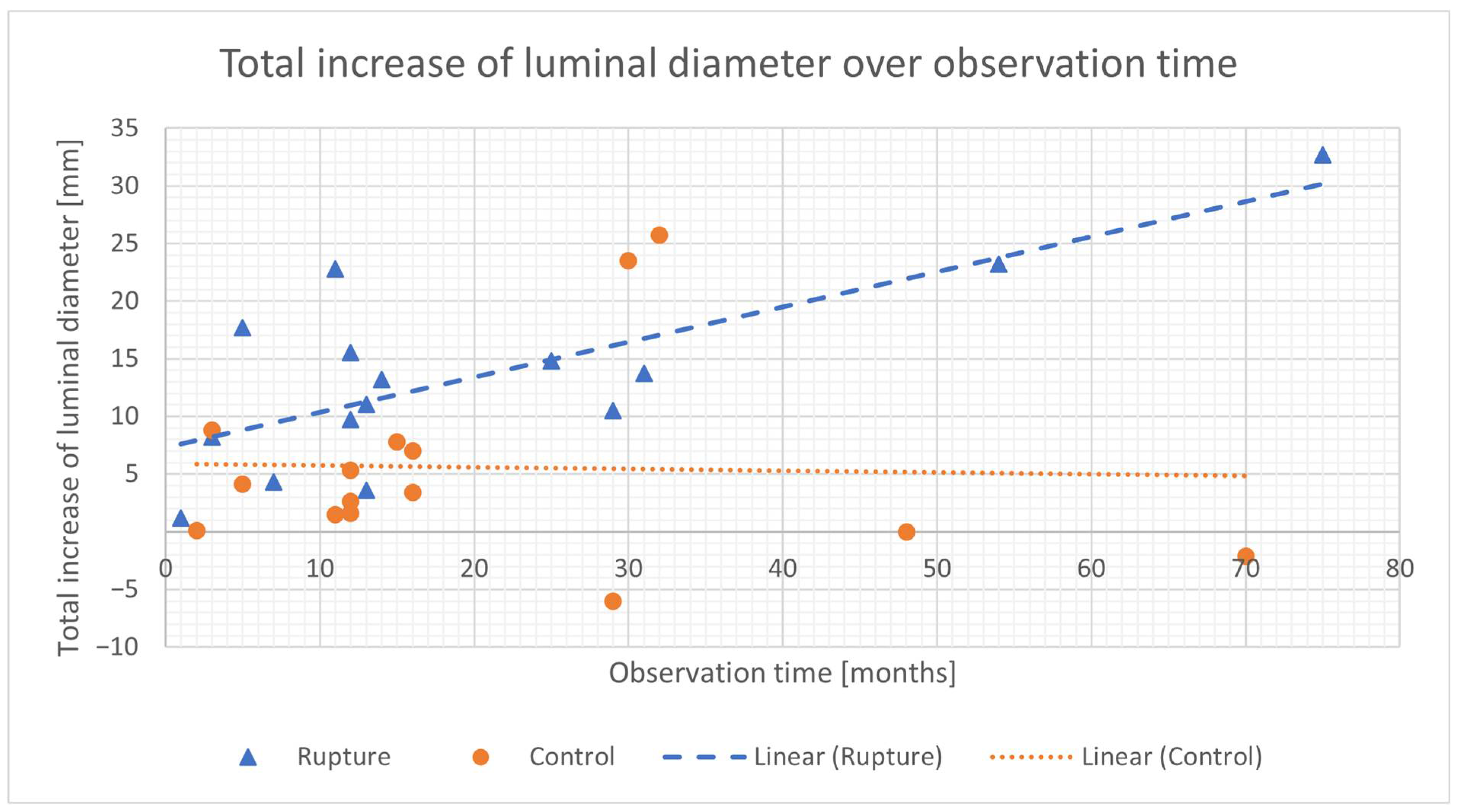 Diagnostics 15 00025 g003