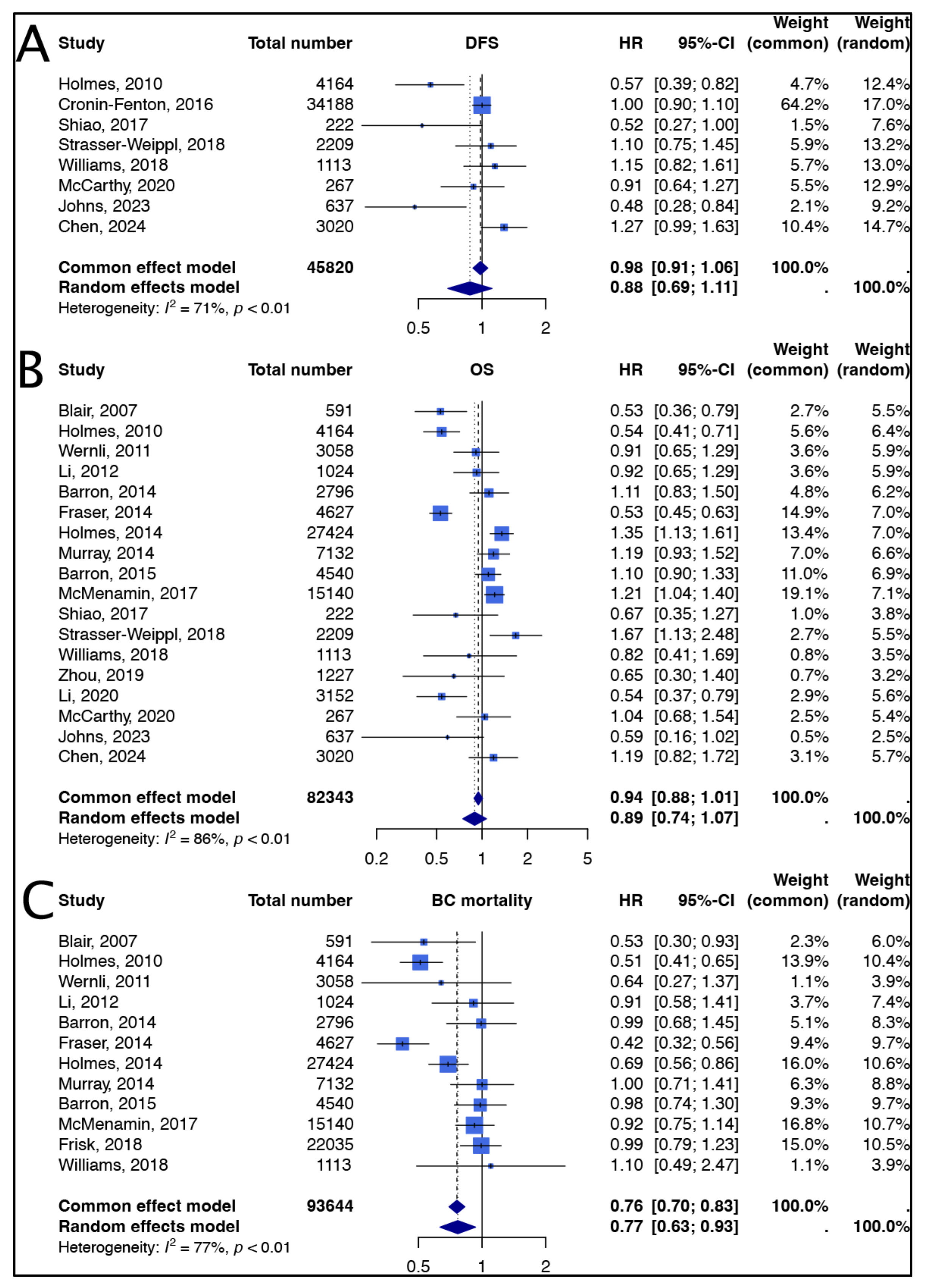 Diagnostics 15 00044 g002