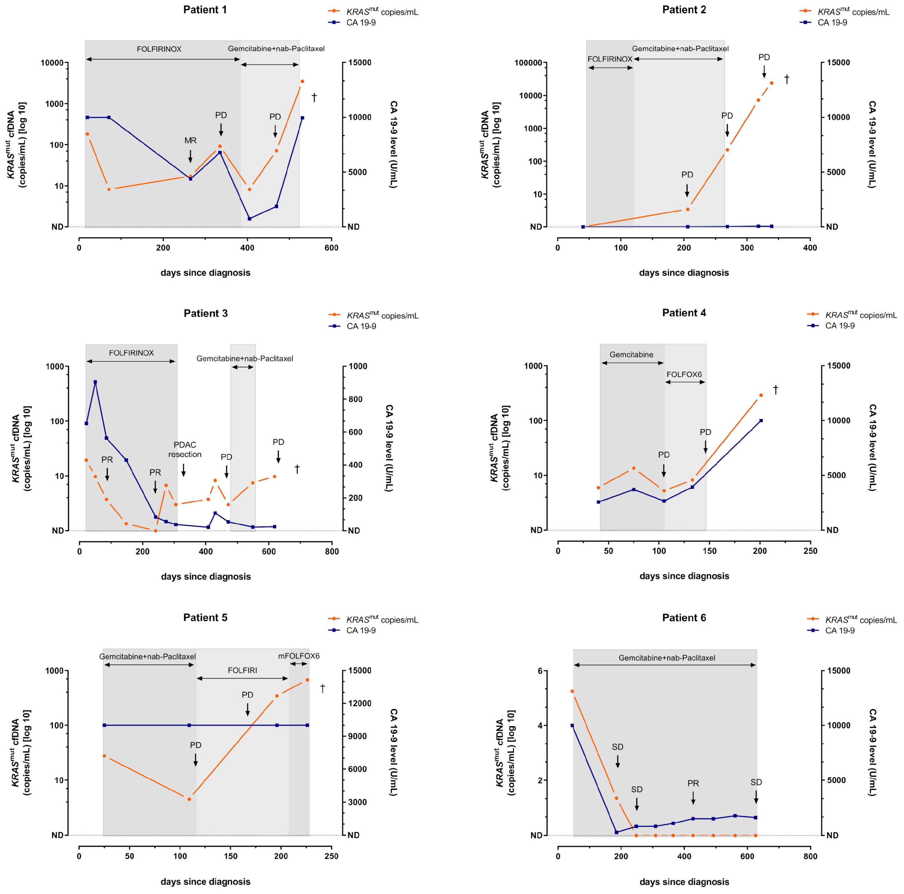 Diagnostics 15 00049 g003