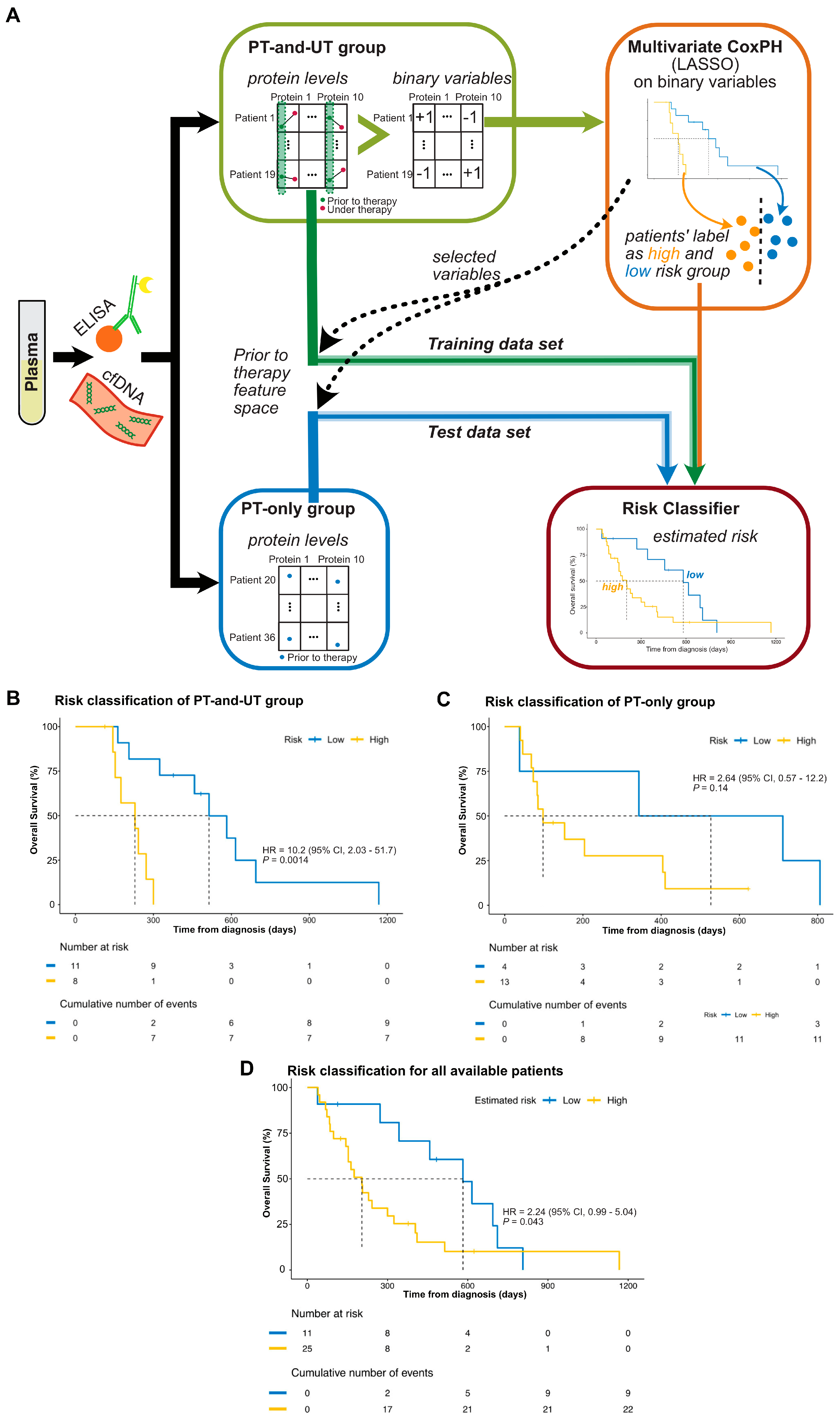 Diagnostics 15 00049 g005