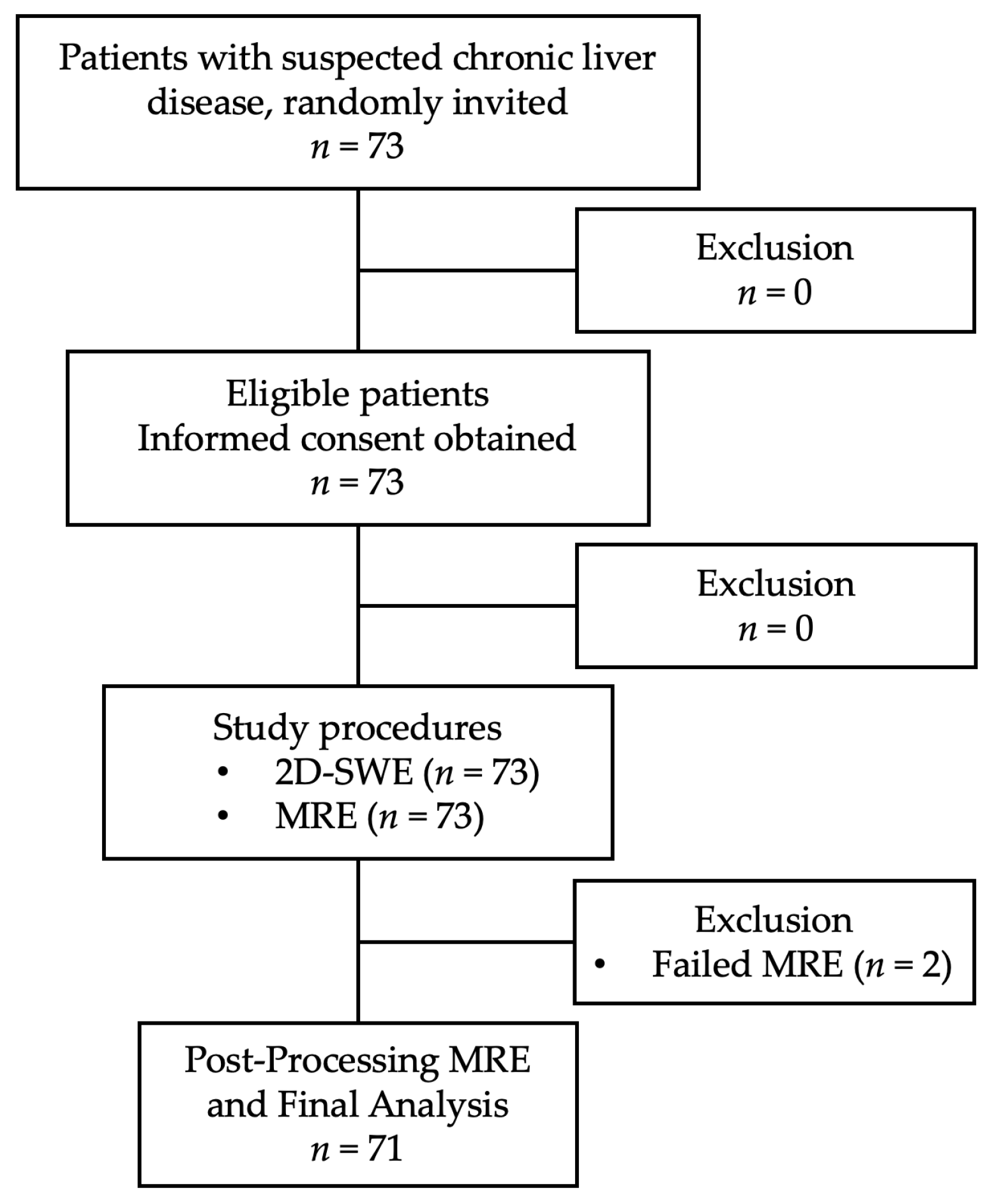 Diagnostics 15 00062 g001