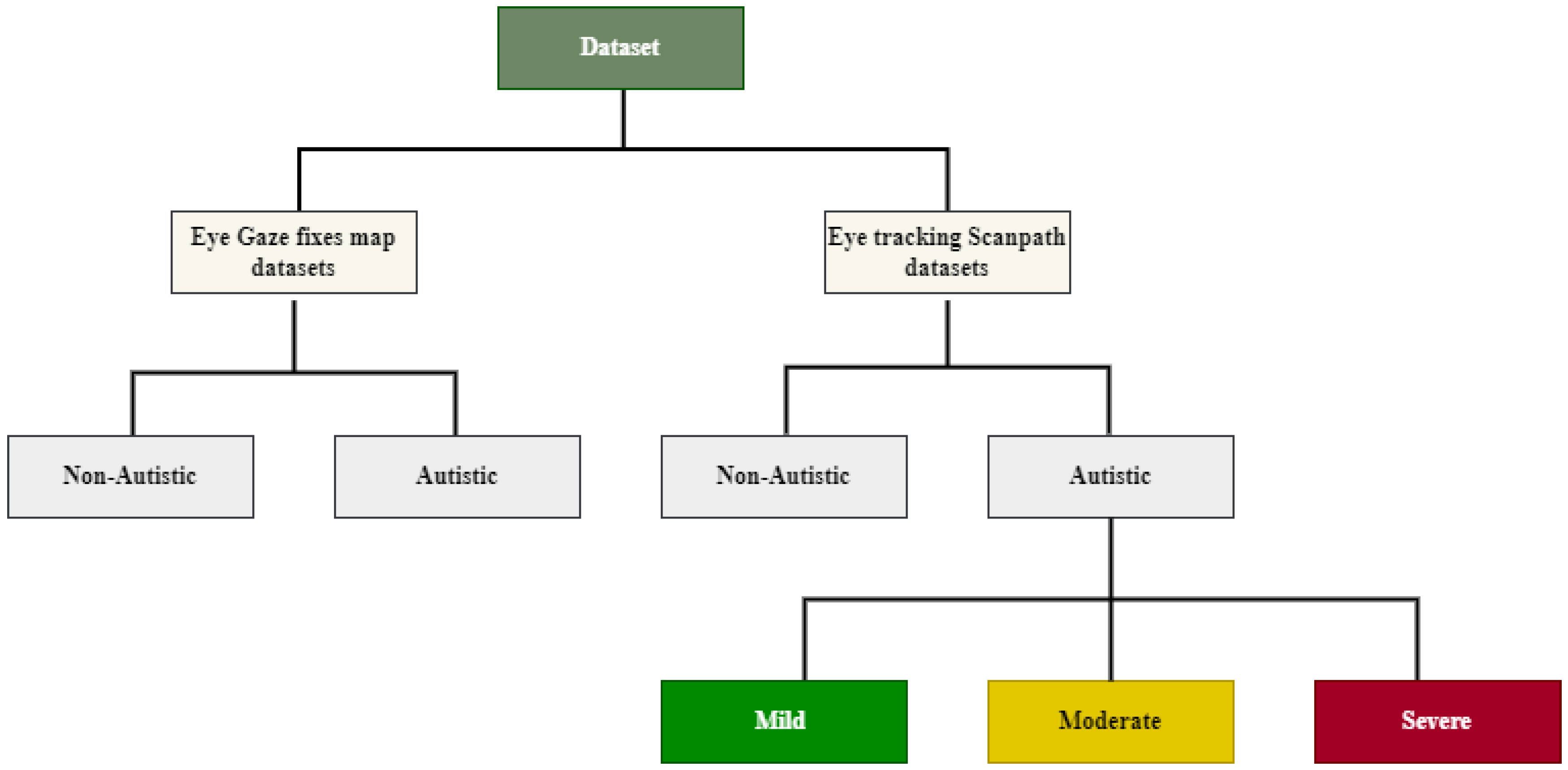 Diagnostics 15 00066 g002