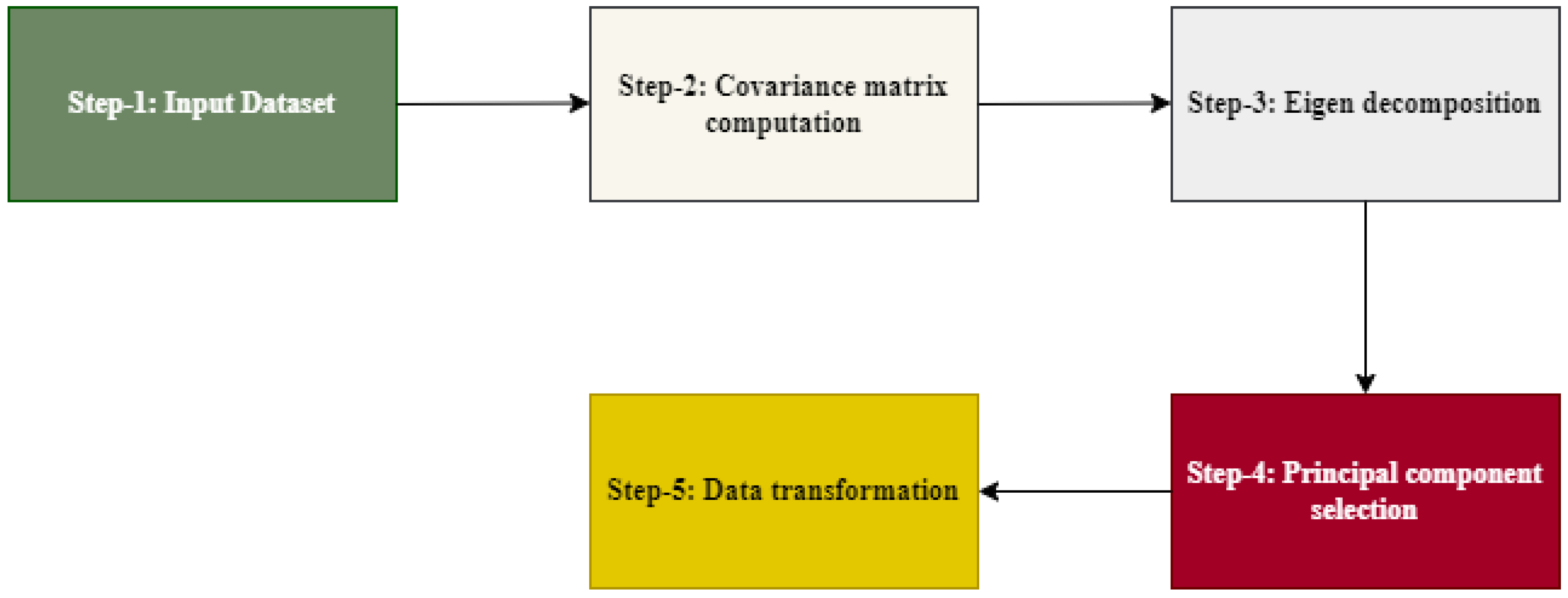 Diagnostics 15 00066 g007