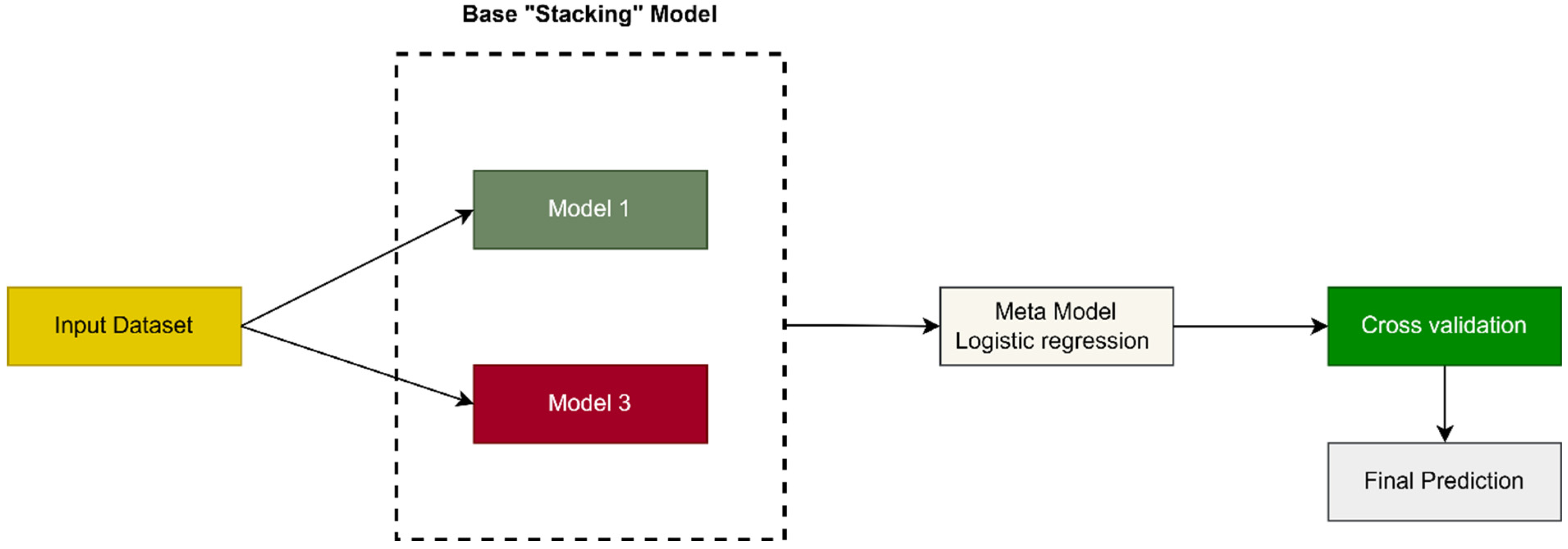 Diagnostics 15 00066 g008