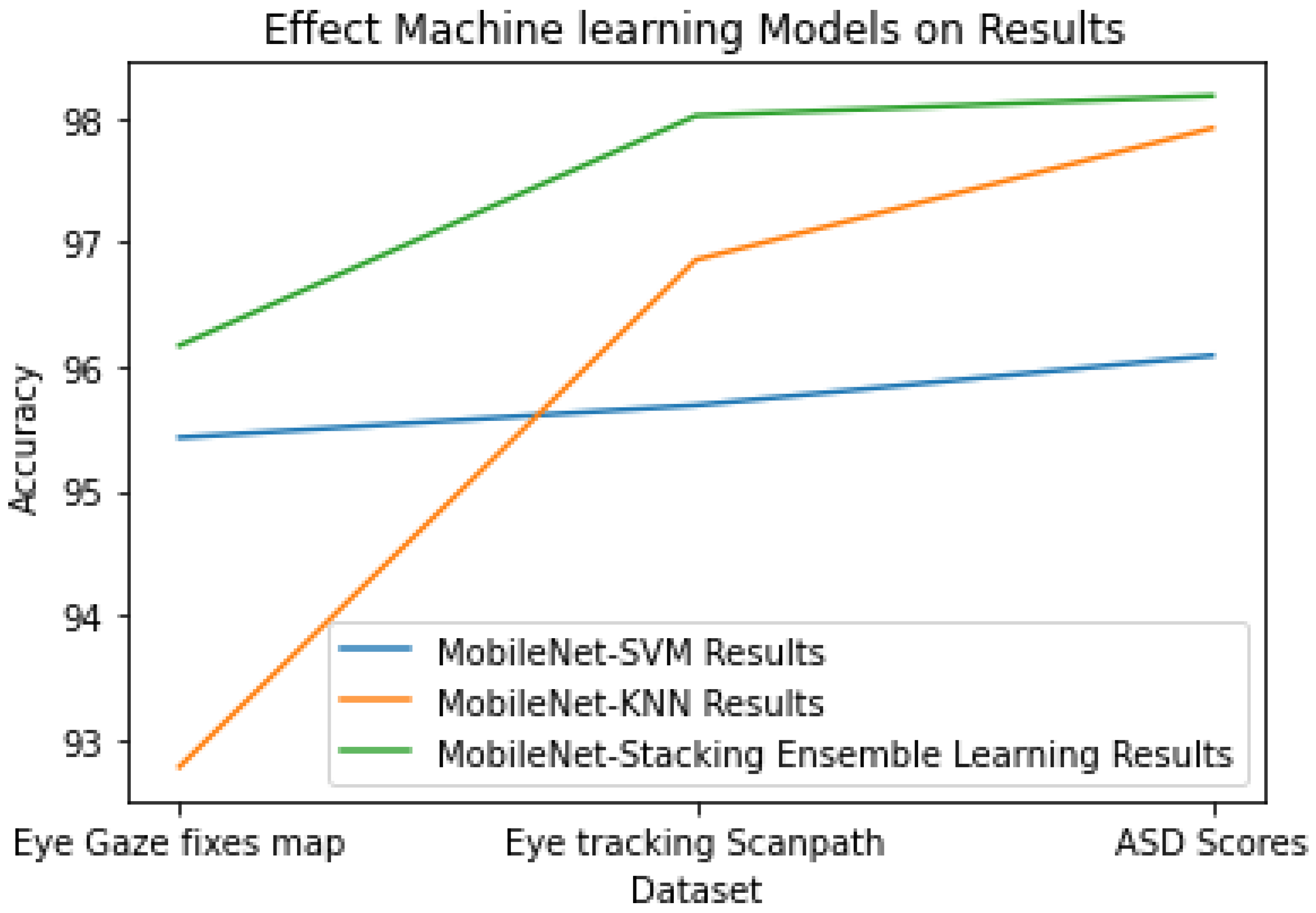 Diagnostics 15 00066 g010