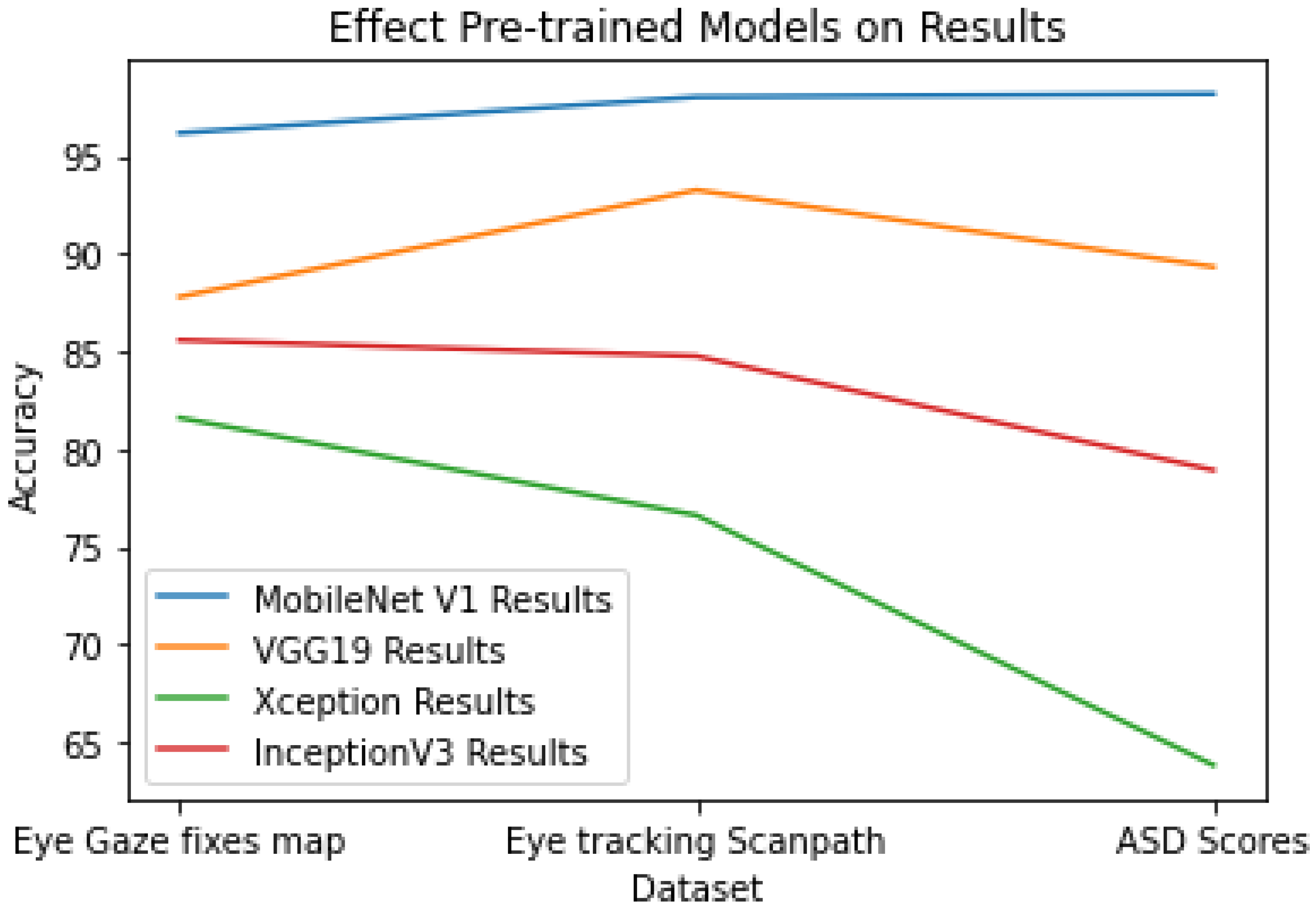Diagnostics 15 00066 g011