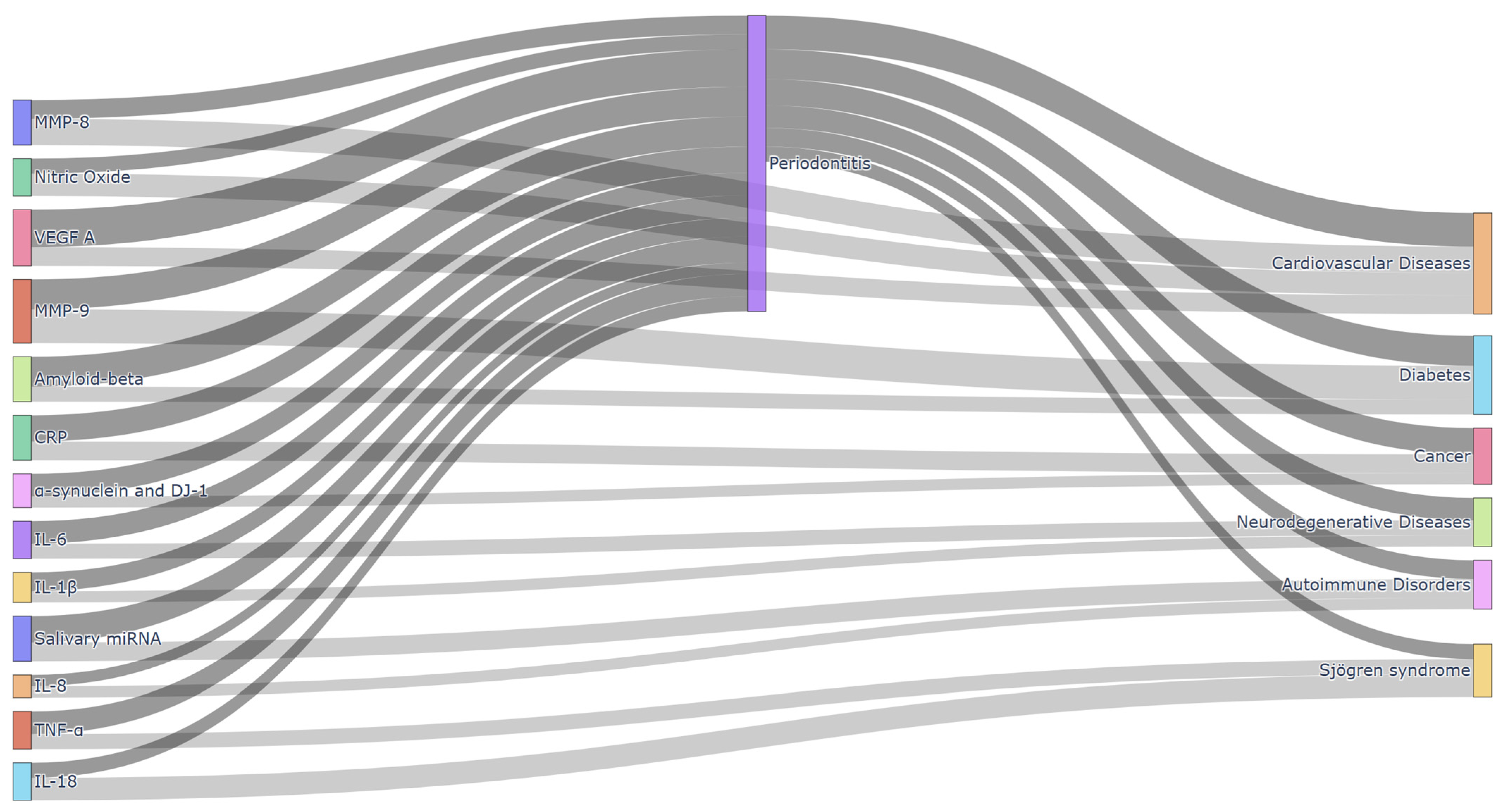 Diagnostics 15 00078 g002