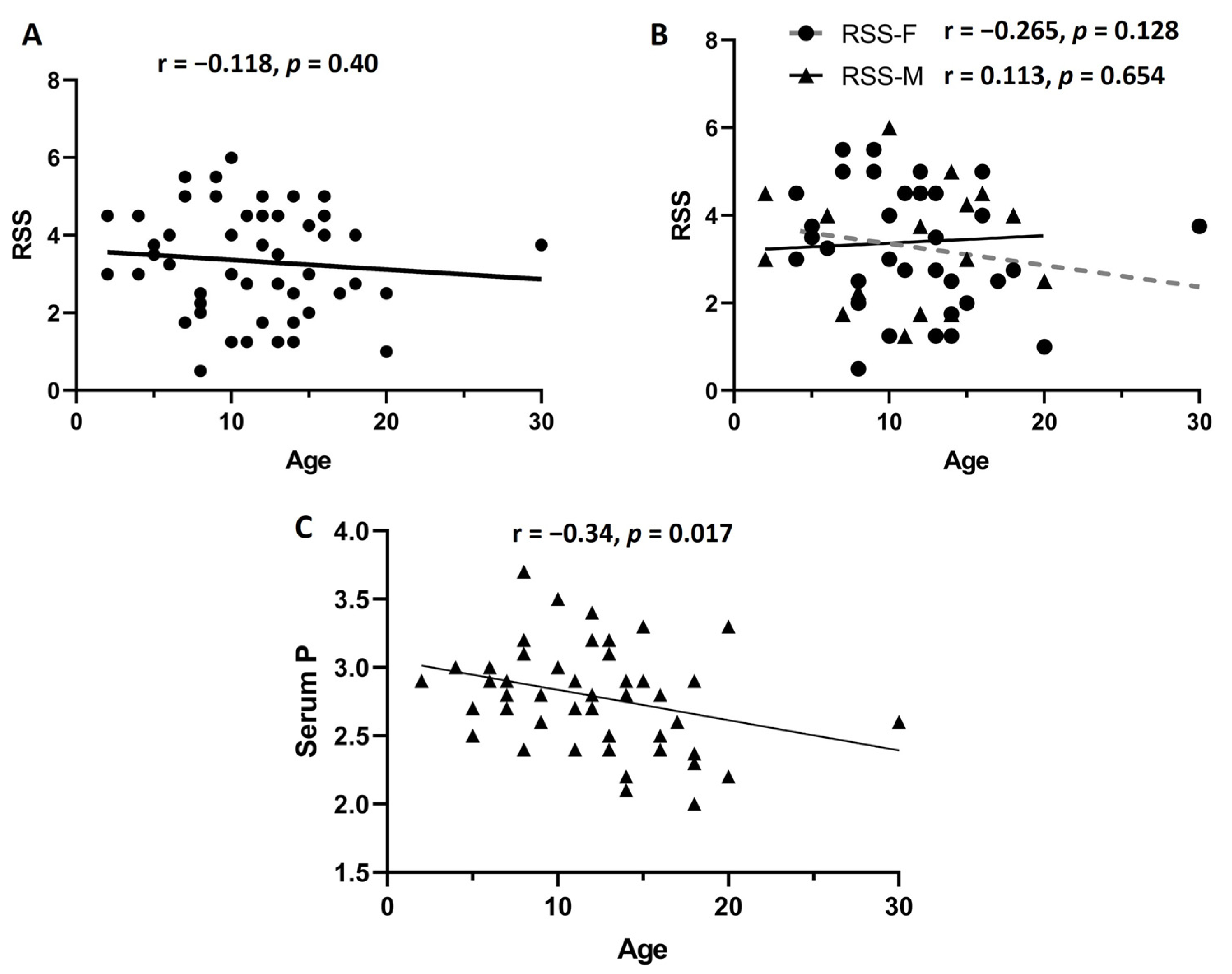 Diagnostics 15 00091 g003