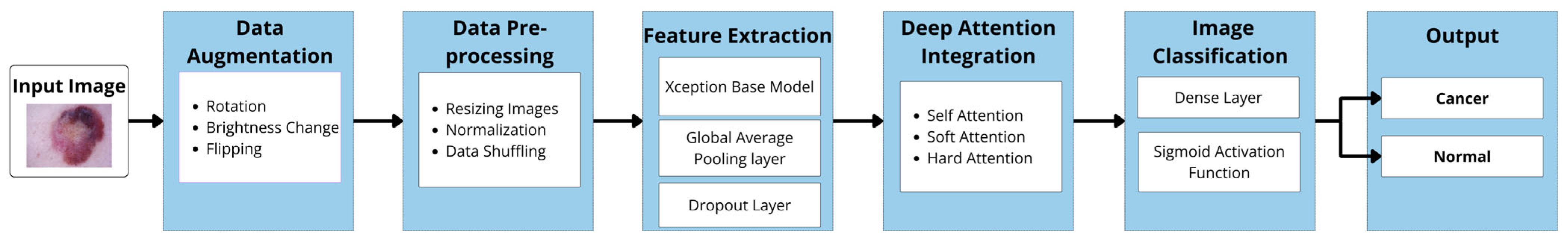 Diagnostics 15 00099 g001