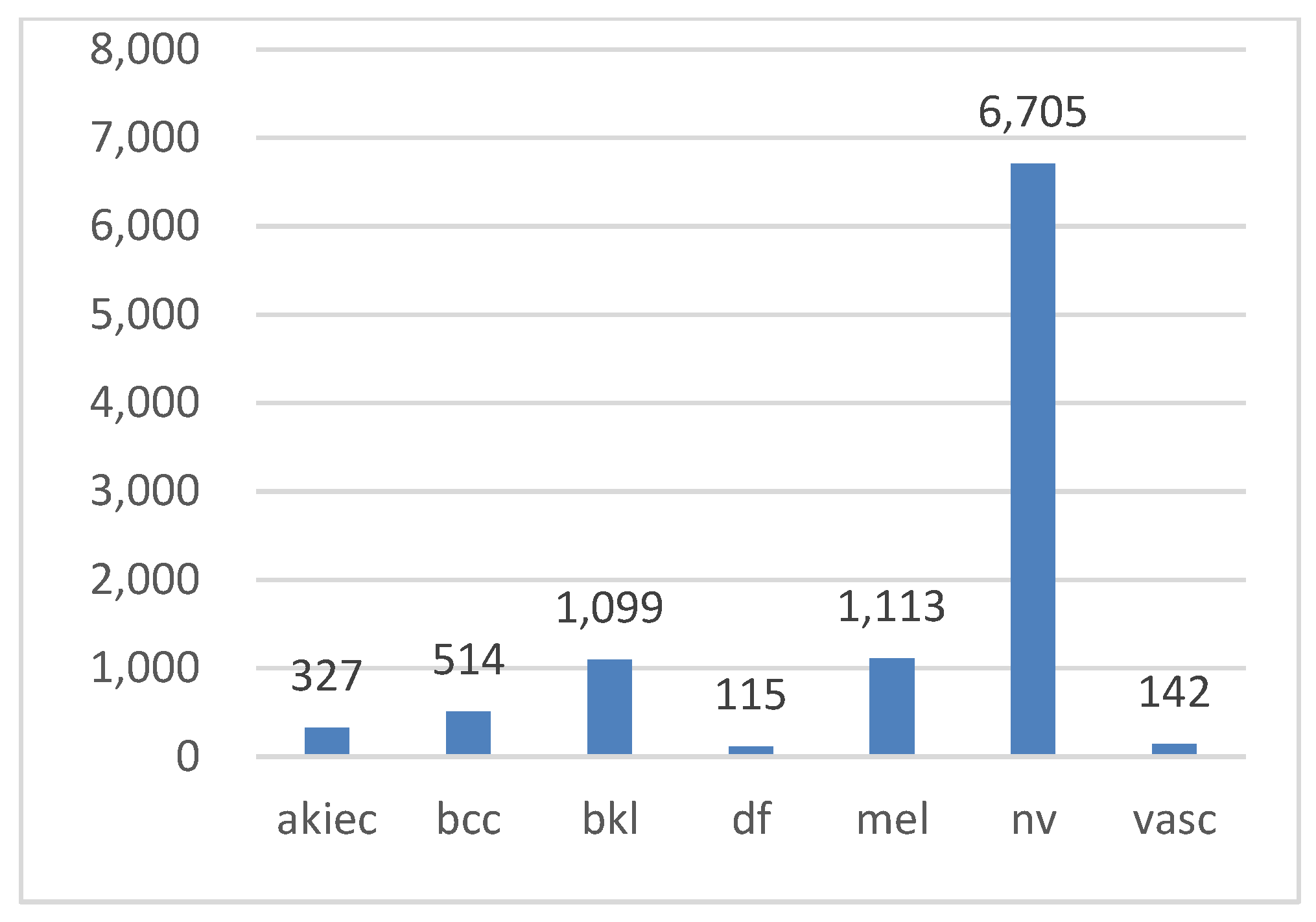 Diagnostics 15 00099 g003