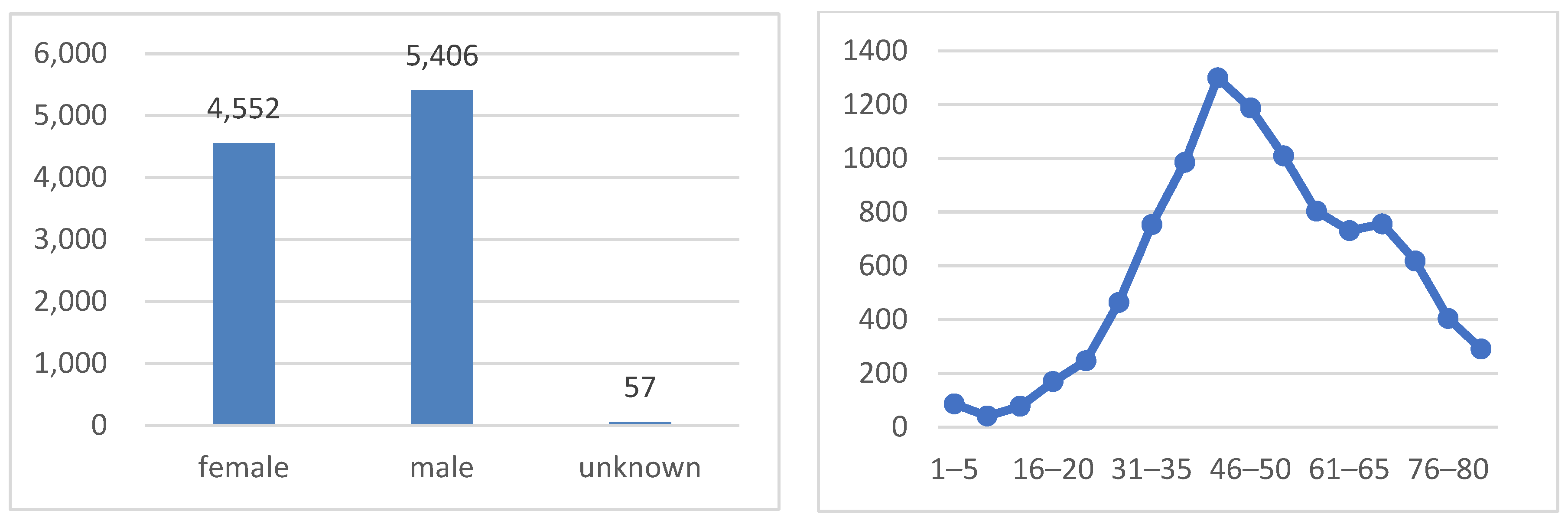 Diagnostics 15 00099 g004