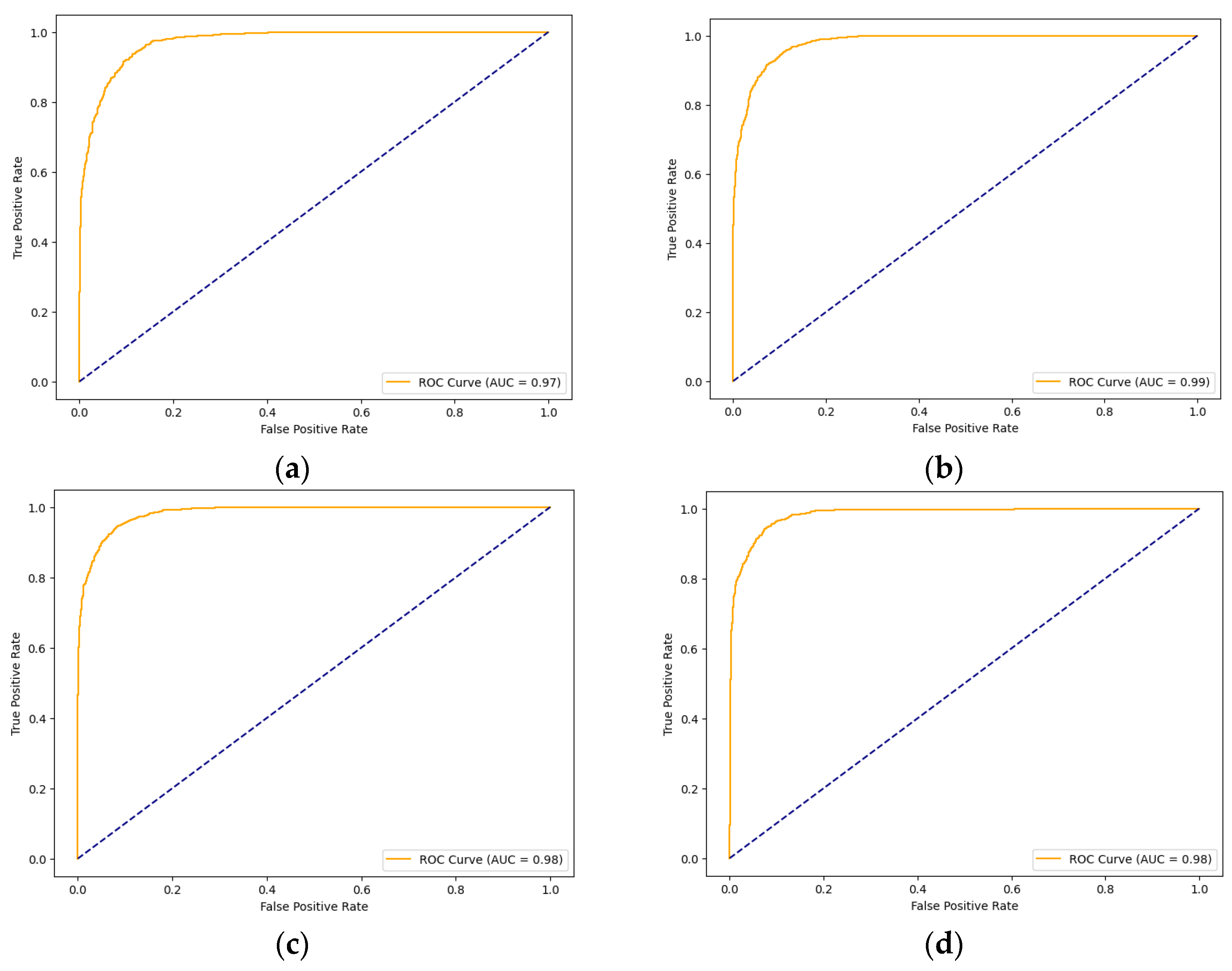 Diagnostics 15 00099 g007
