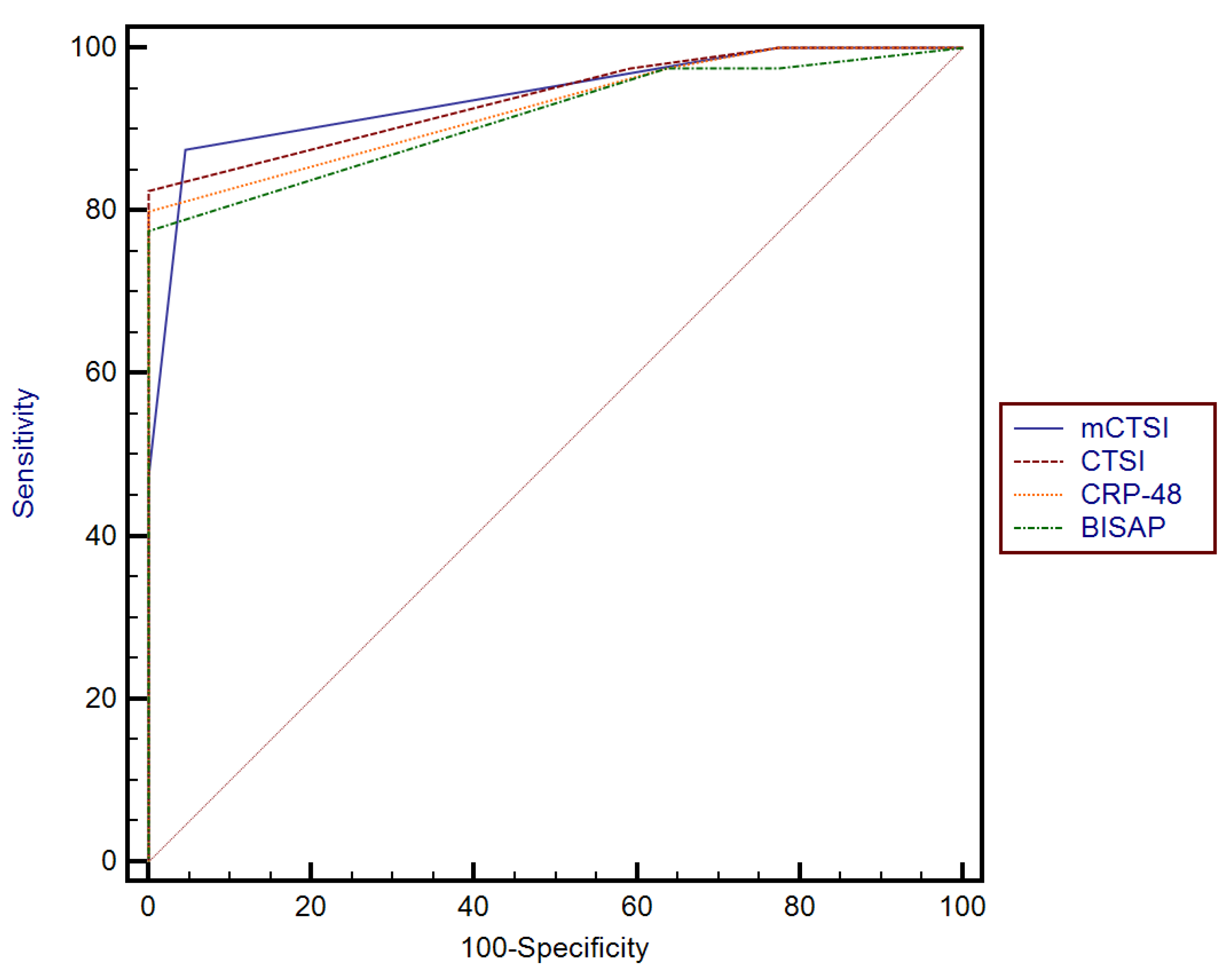 Diagnostics 15 00126 g002