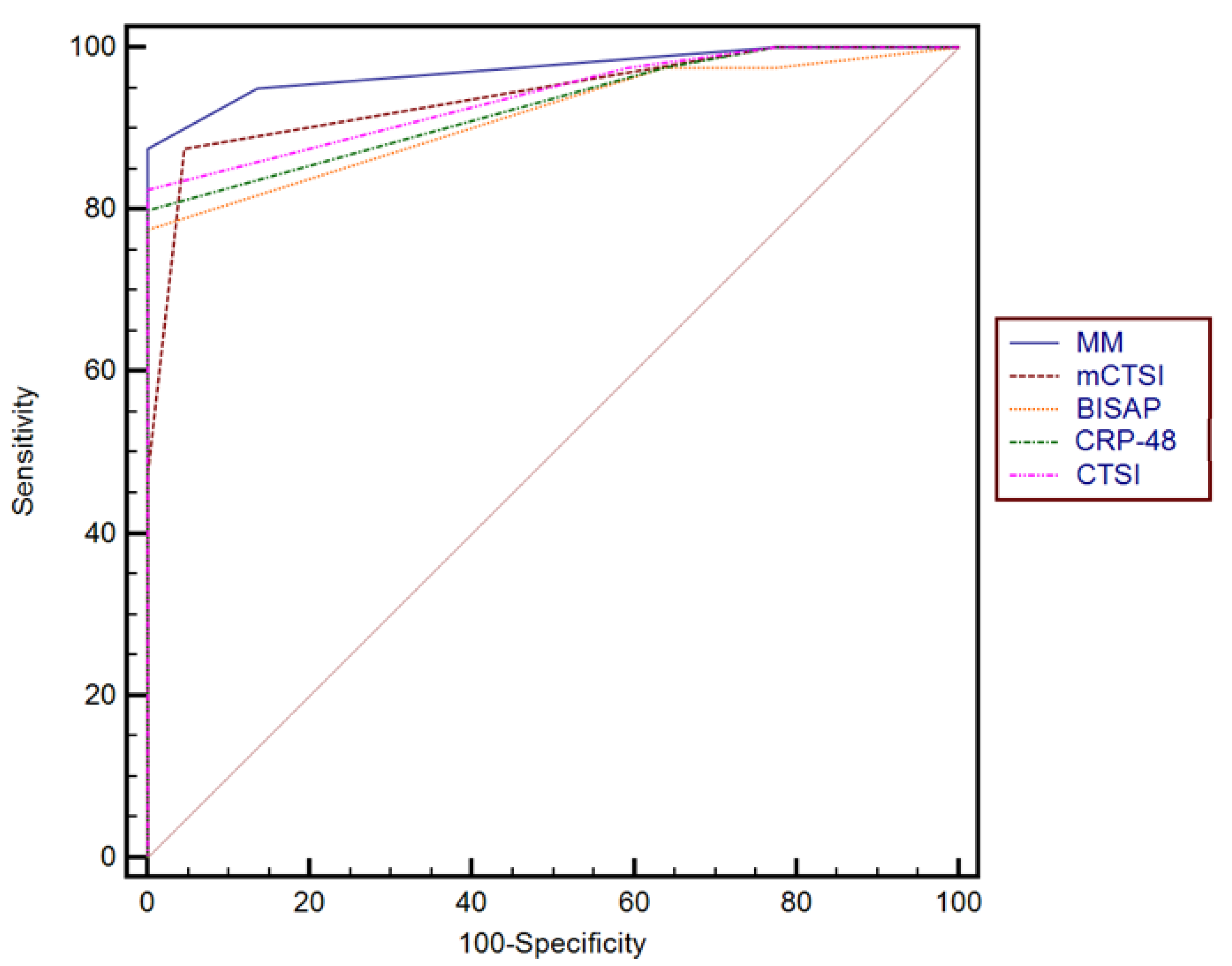 Diagnostics 15 00126 g003