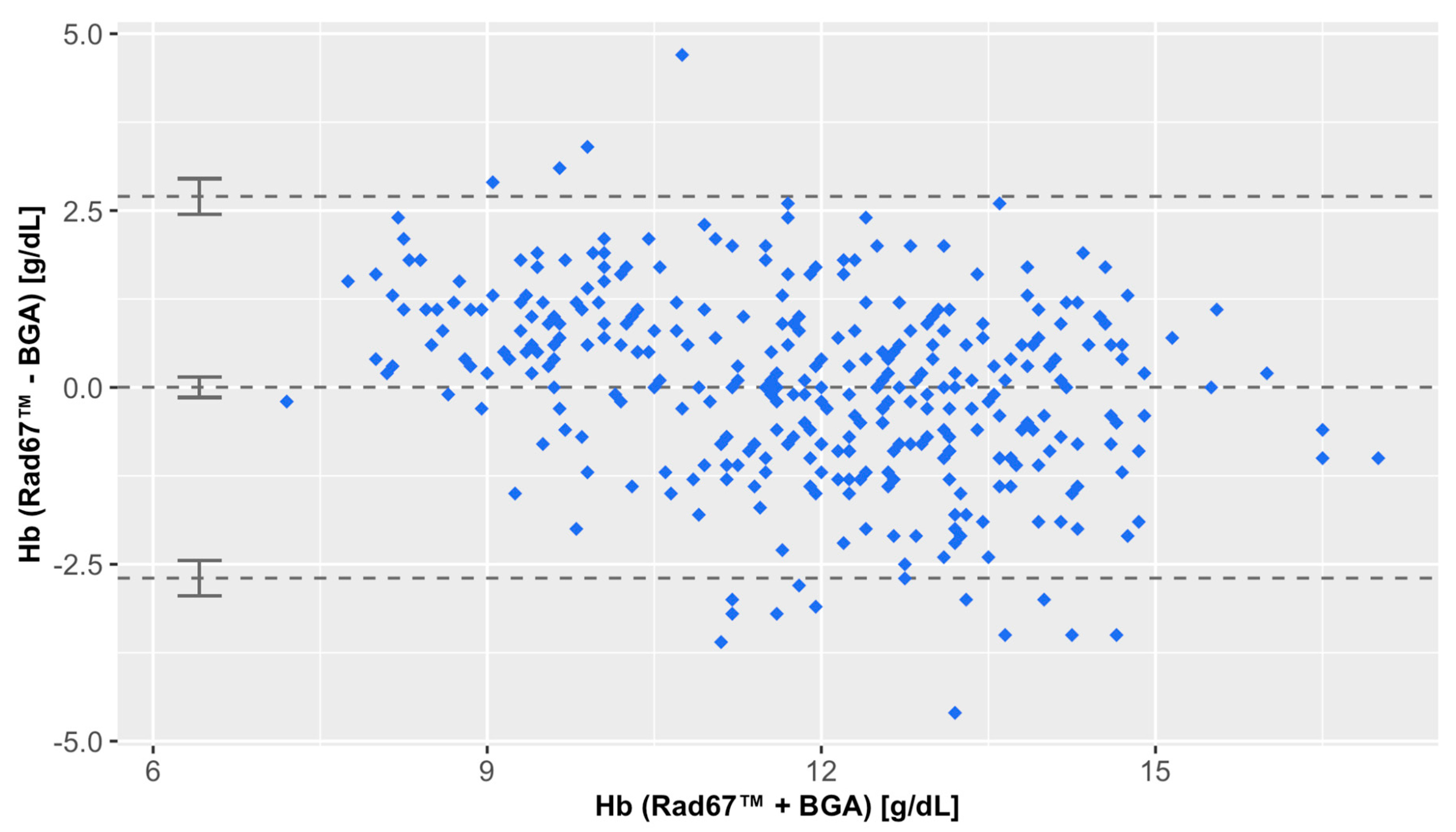 Diagnostics 15 00128 g001
