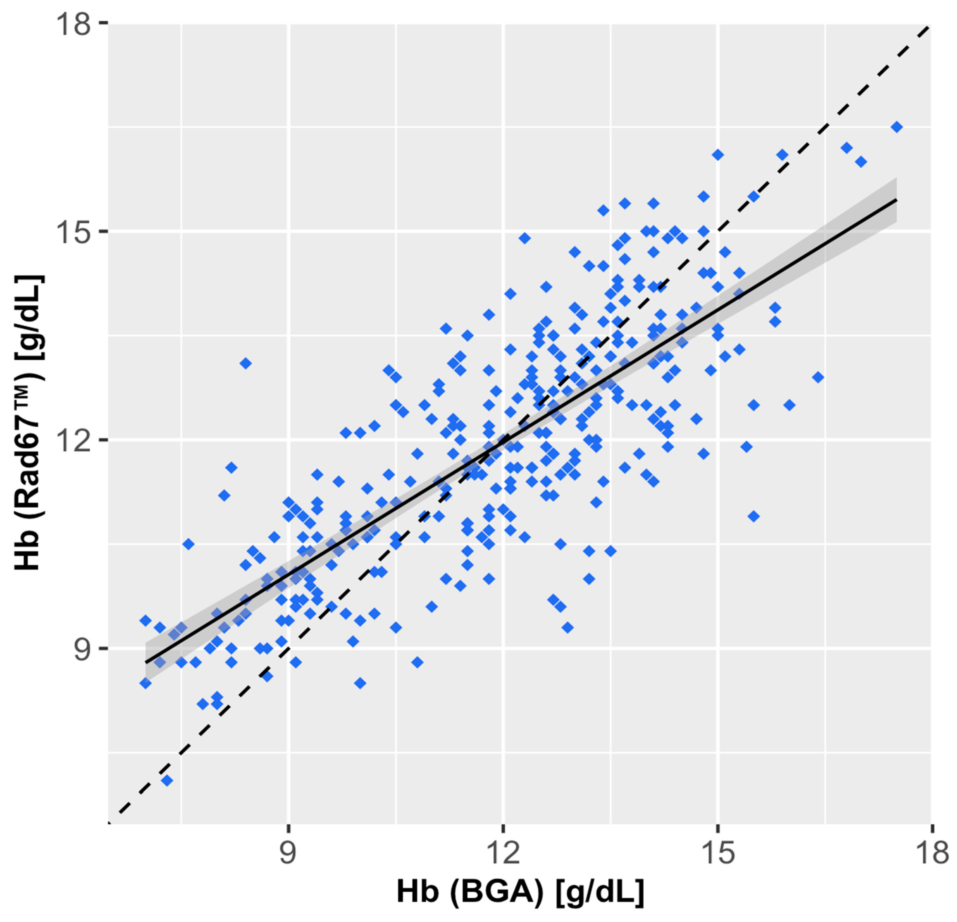Diagnostics 15 00128 g002