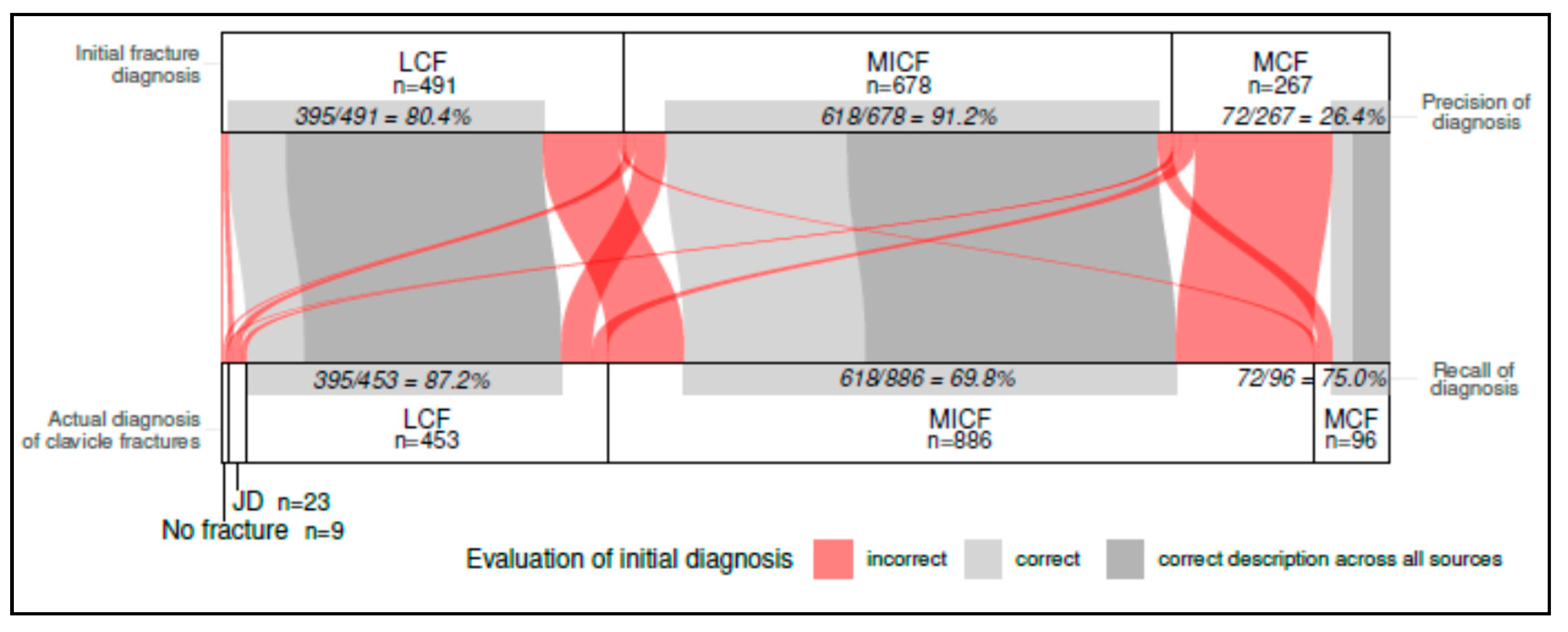 Diagnostics 15 00131 g001