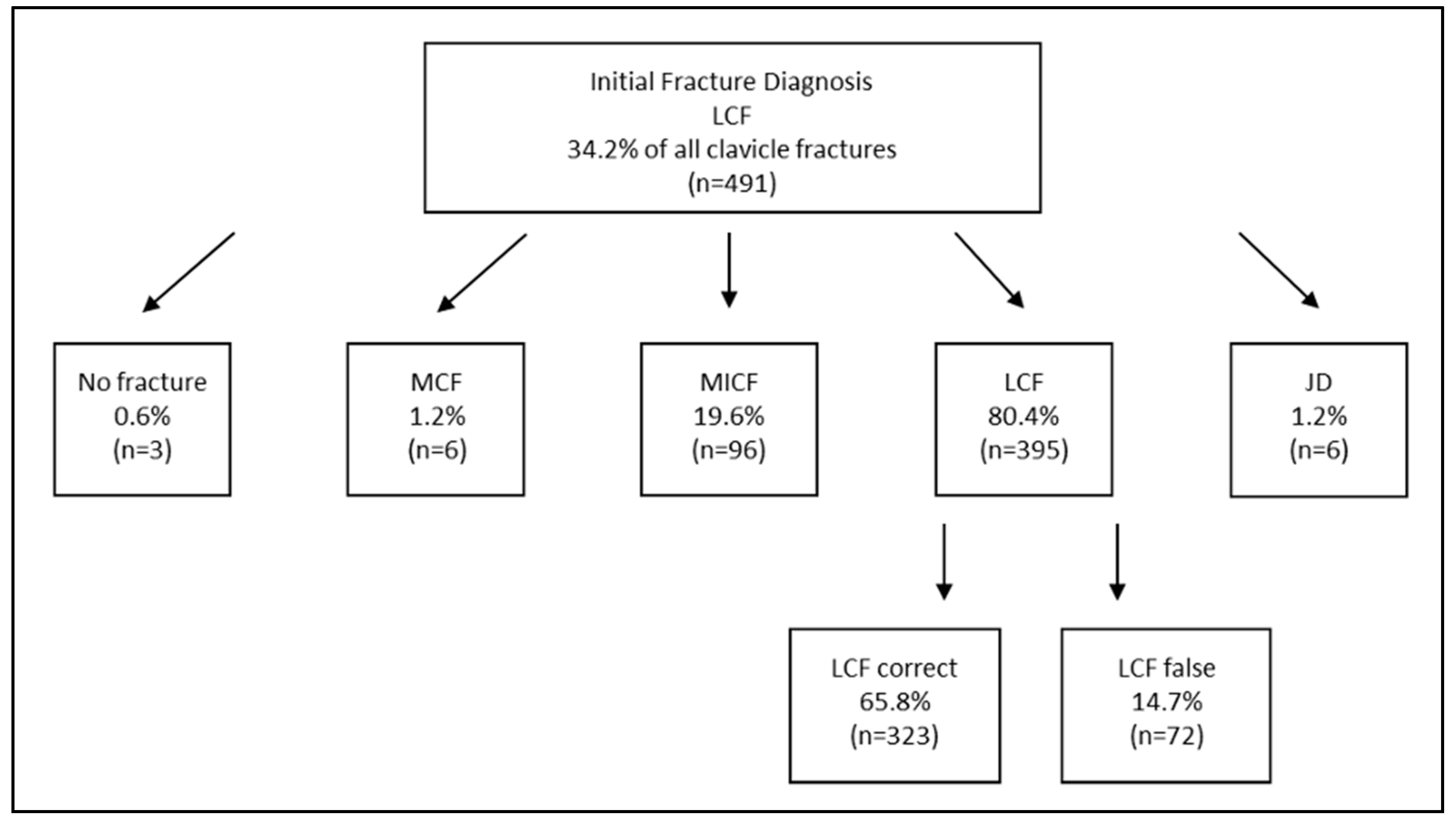 Diagnostics 15 00131 g004