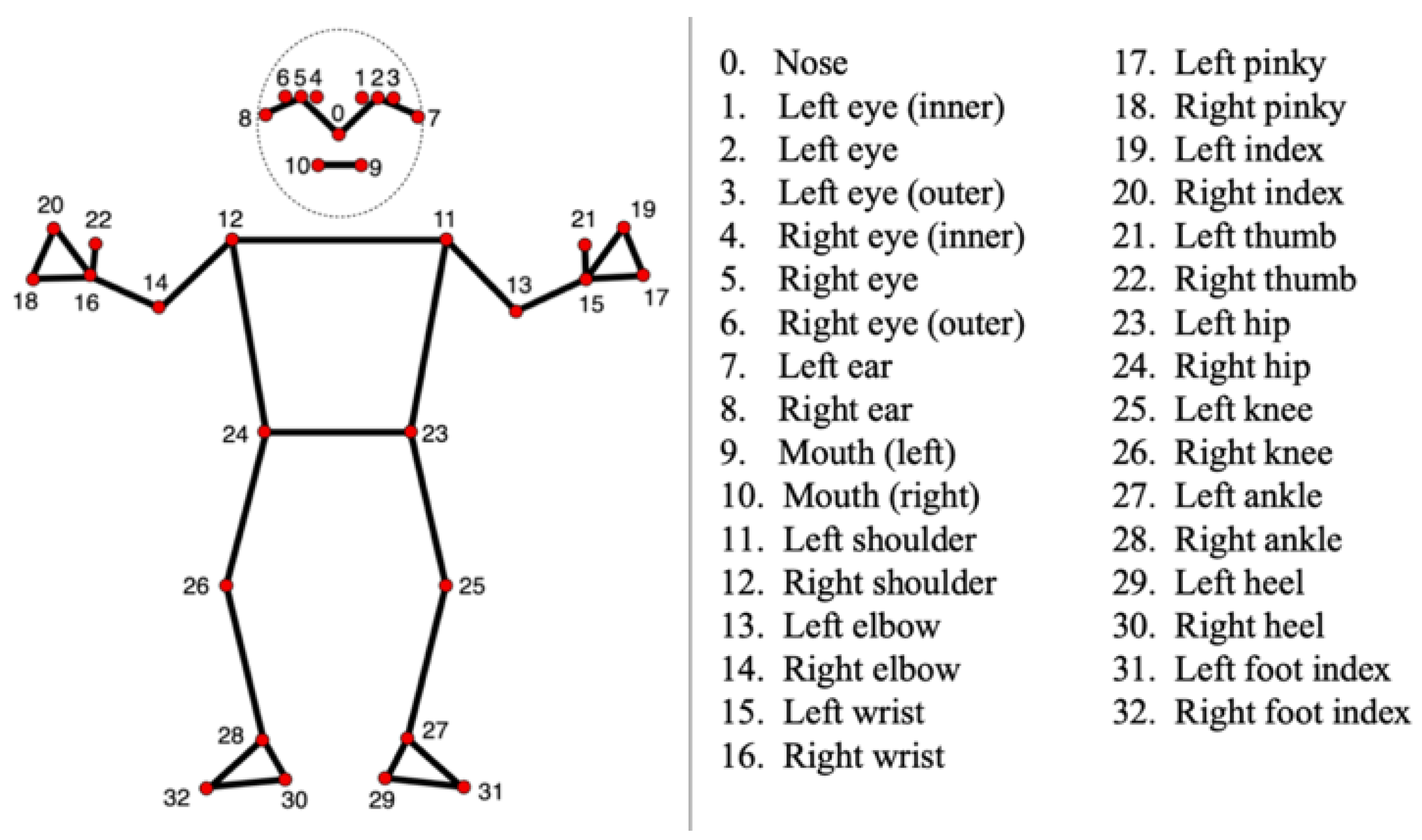 Diagnostics 15 00136 g001
