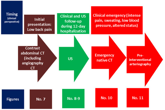 Diagnostics 15 00144 g0a1