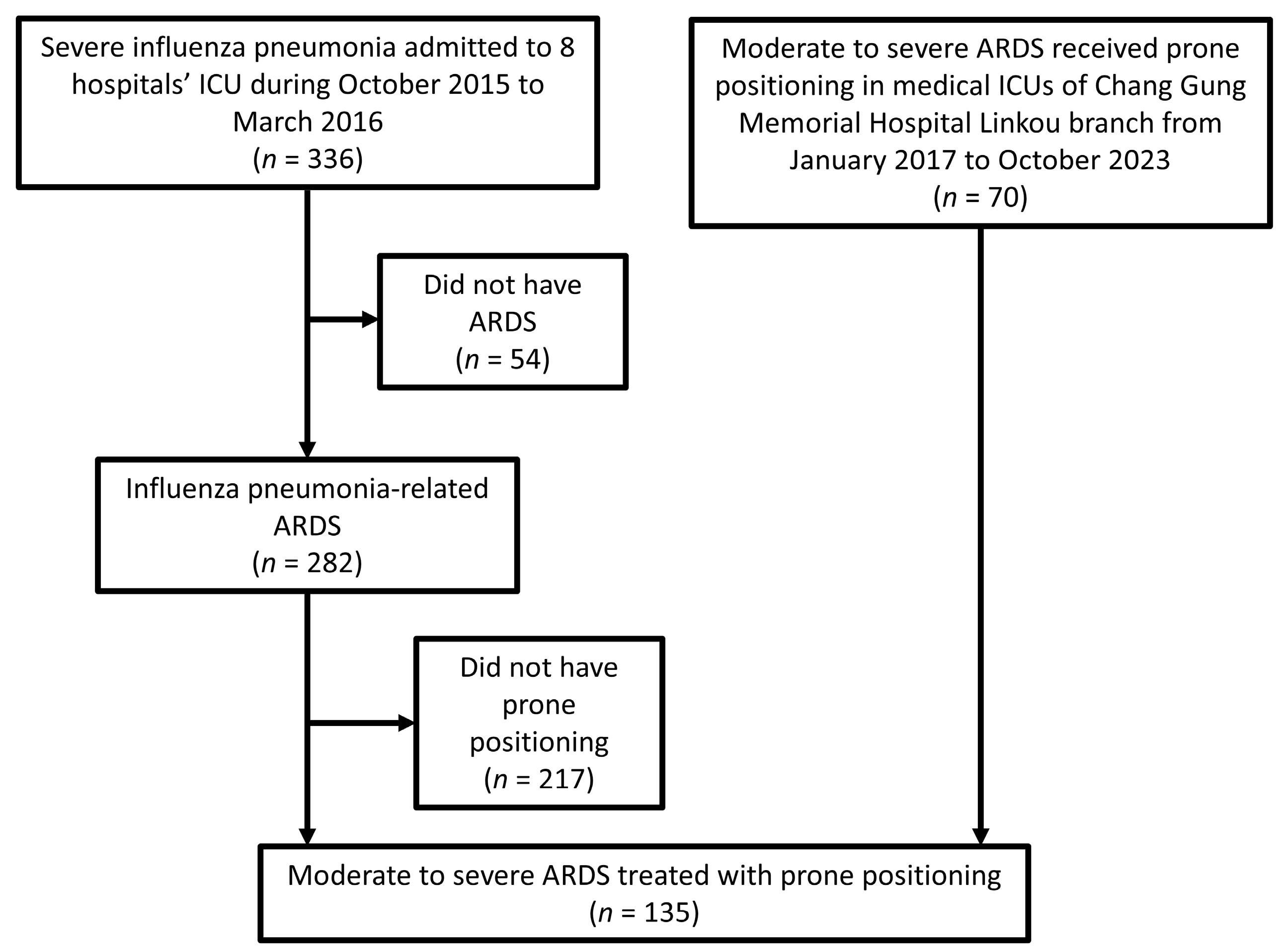 Diagnostics 15 00158 g001
