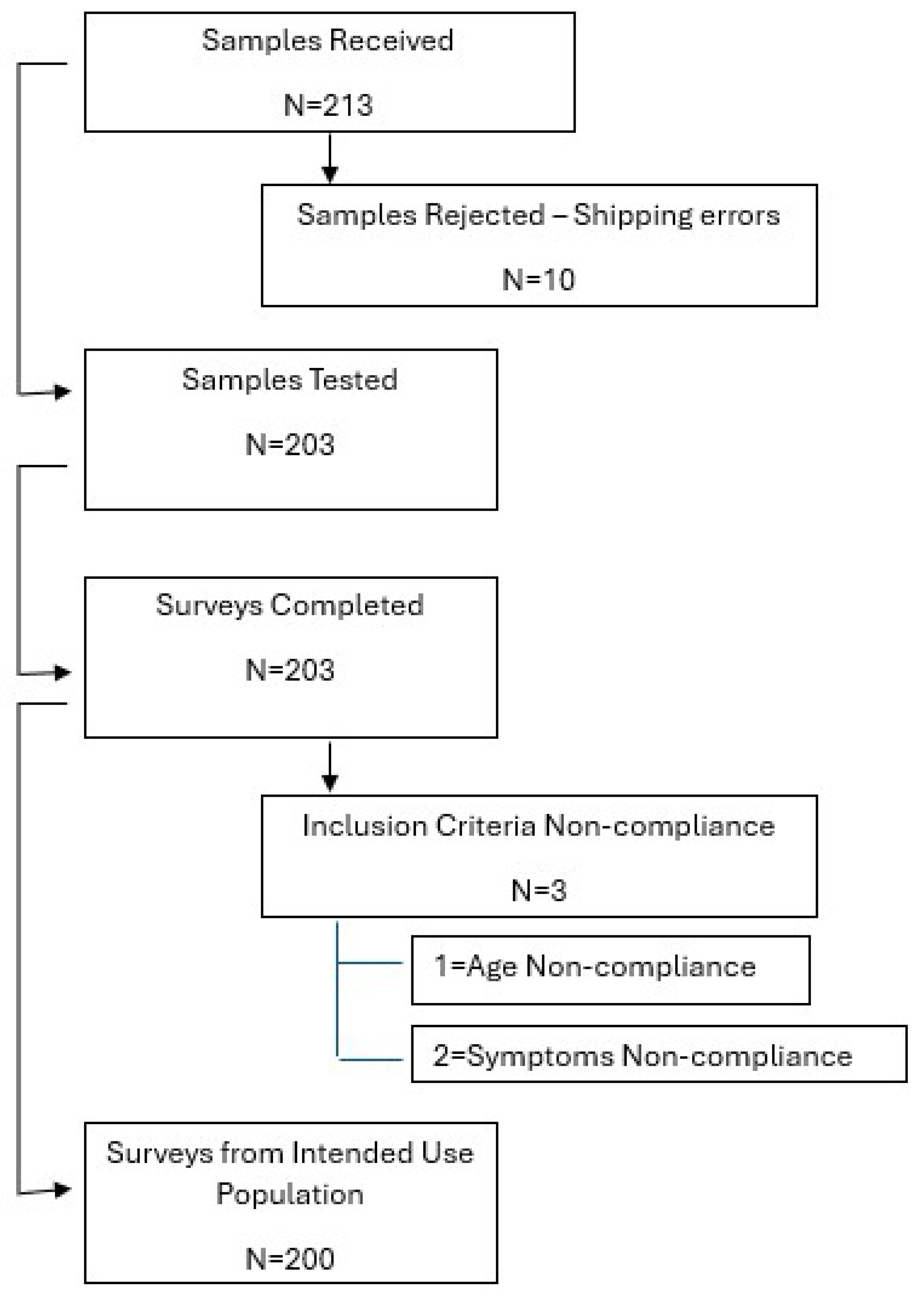 Diagnostics 15 00167 g001