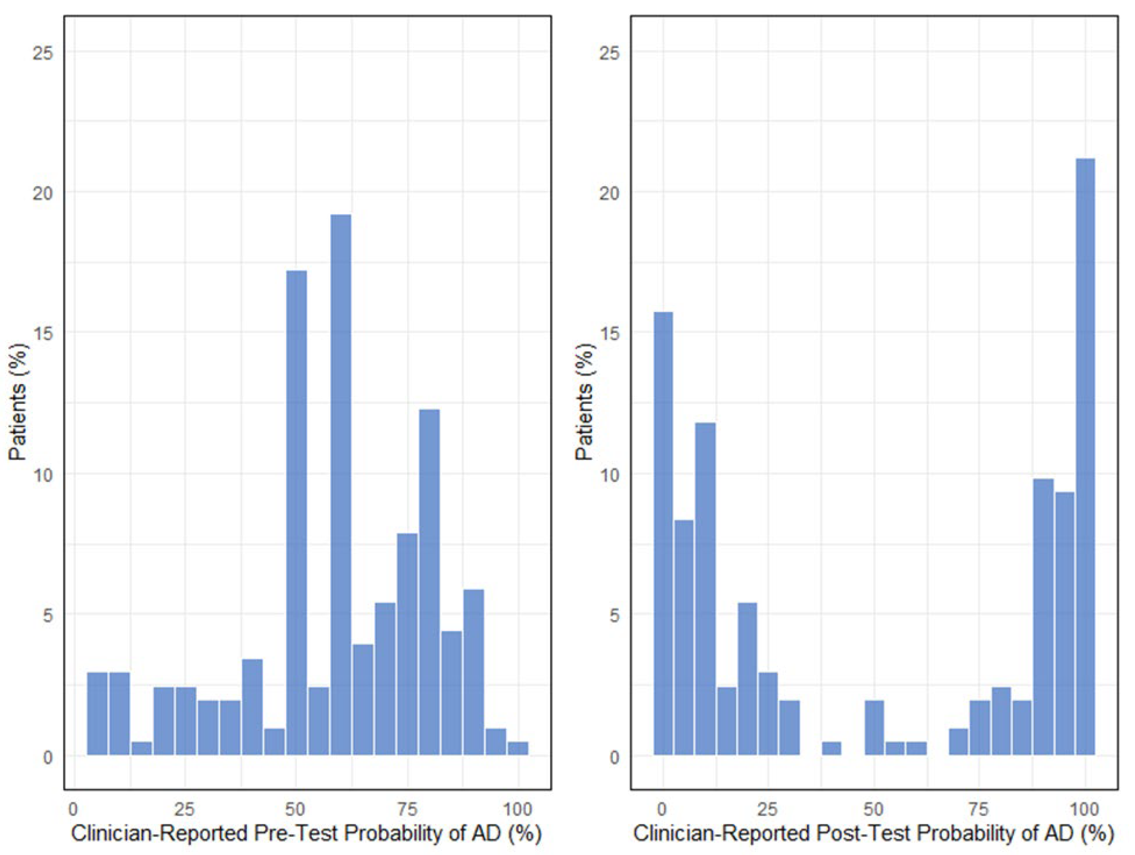 Diagnostics 15 00167 g002