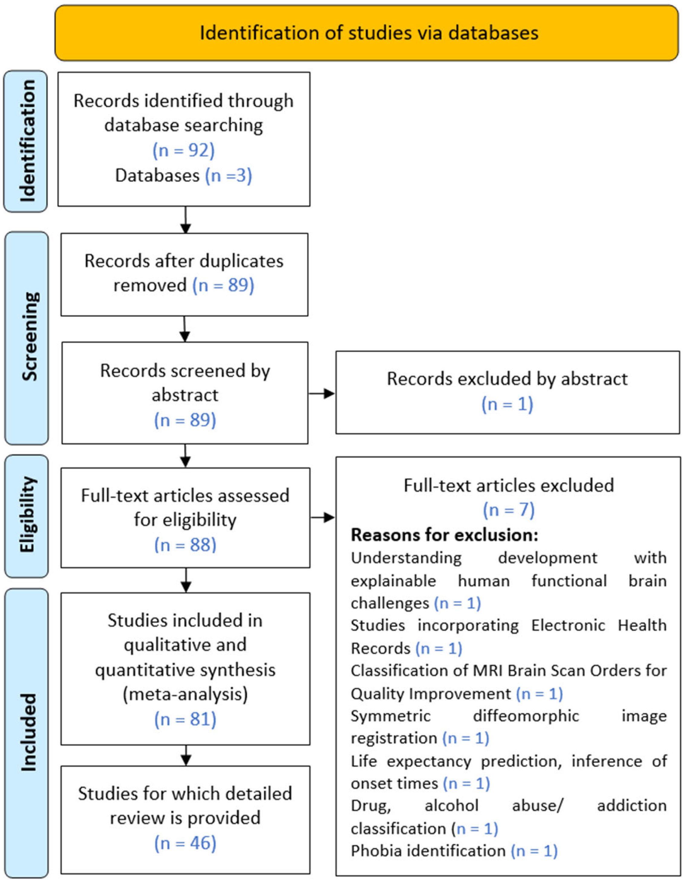 Diagnostics 15 00168 g004