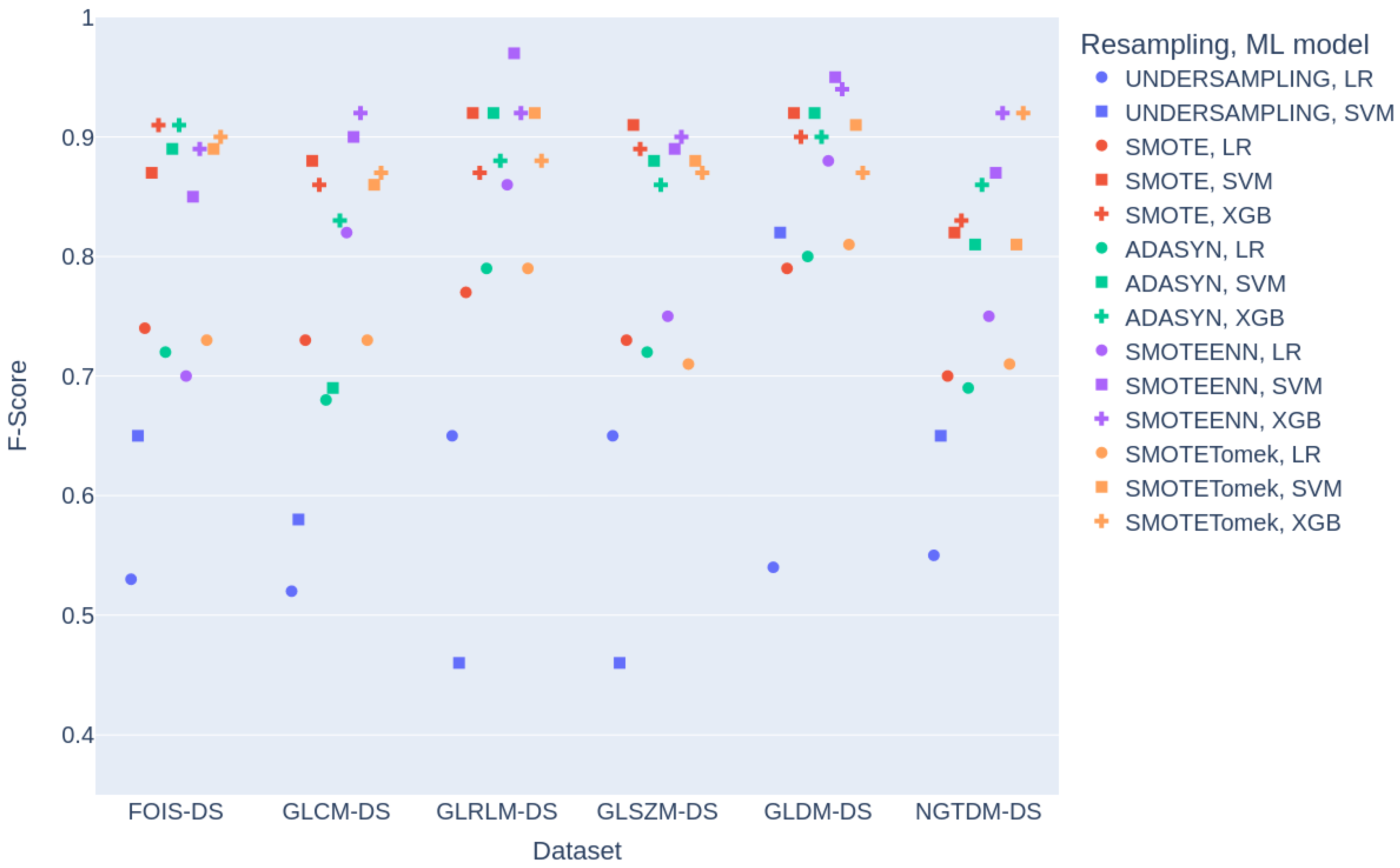 Diagnostics 15 00175 g005