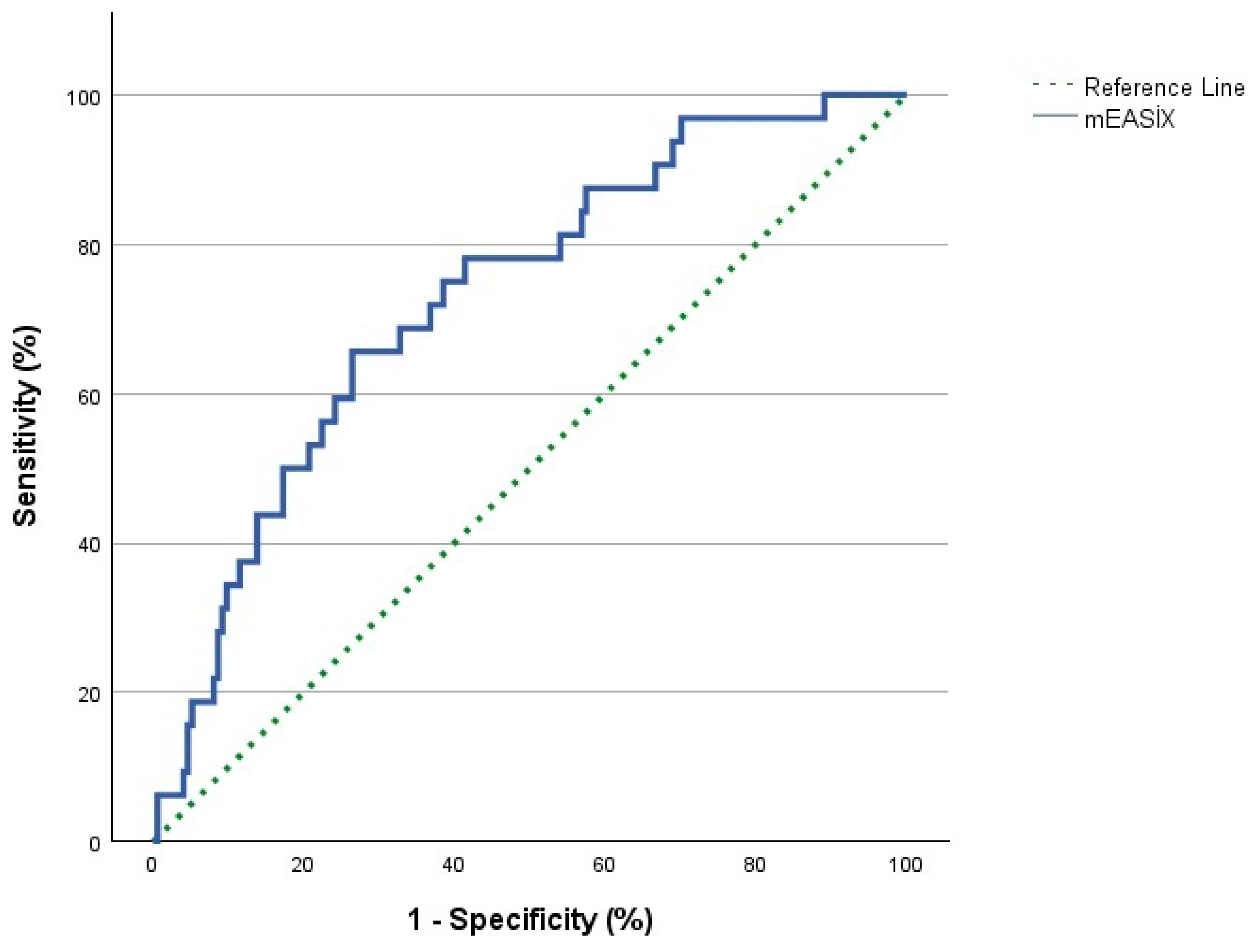 Diagnostics 15 00185 g002 Diagnostics 15 00185 g002