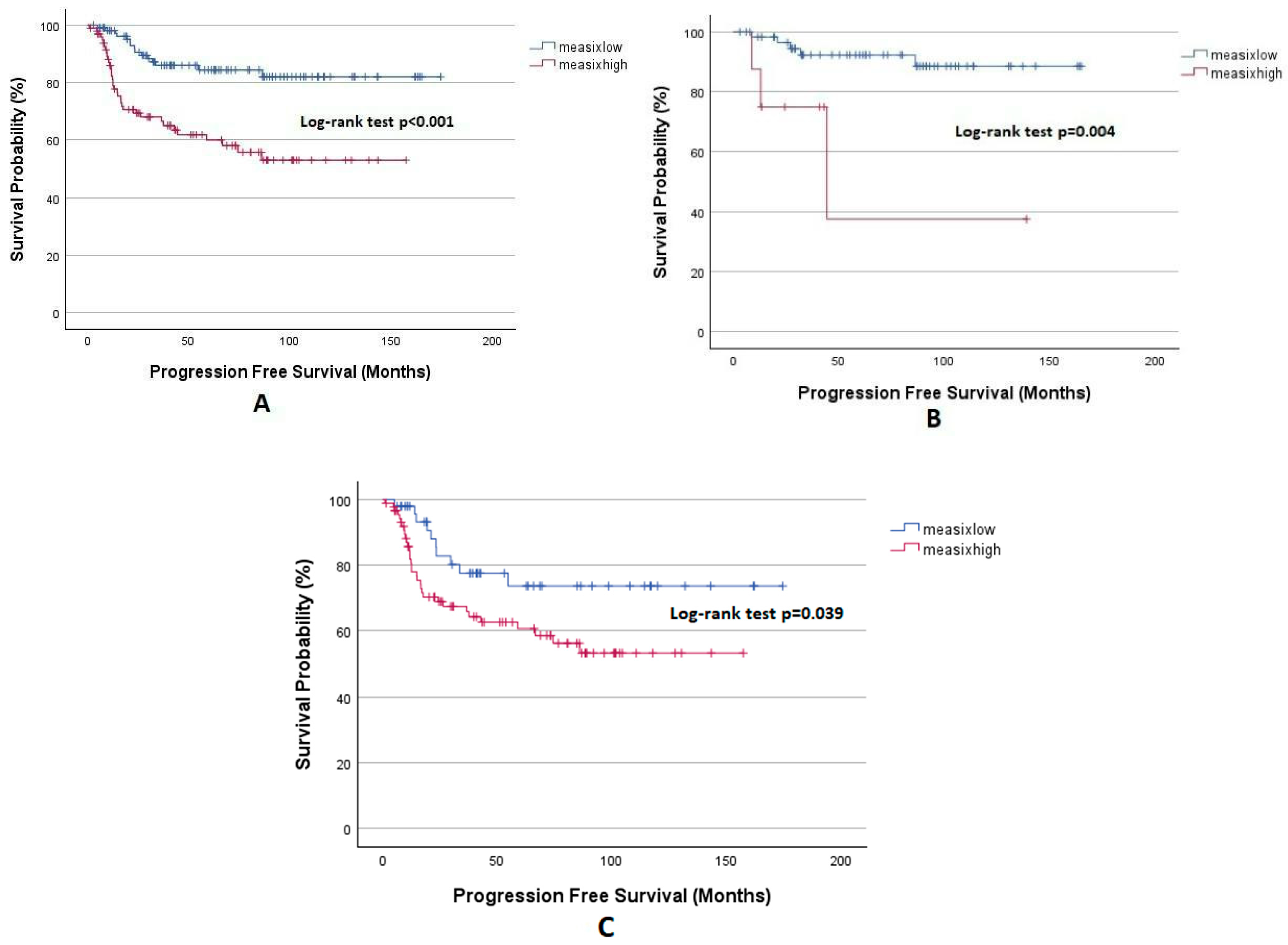 Diagnostics 15 00185 g003 Diagnostics 15 00185 g003