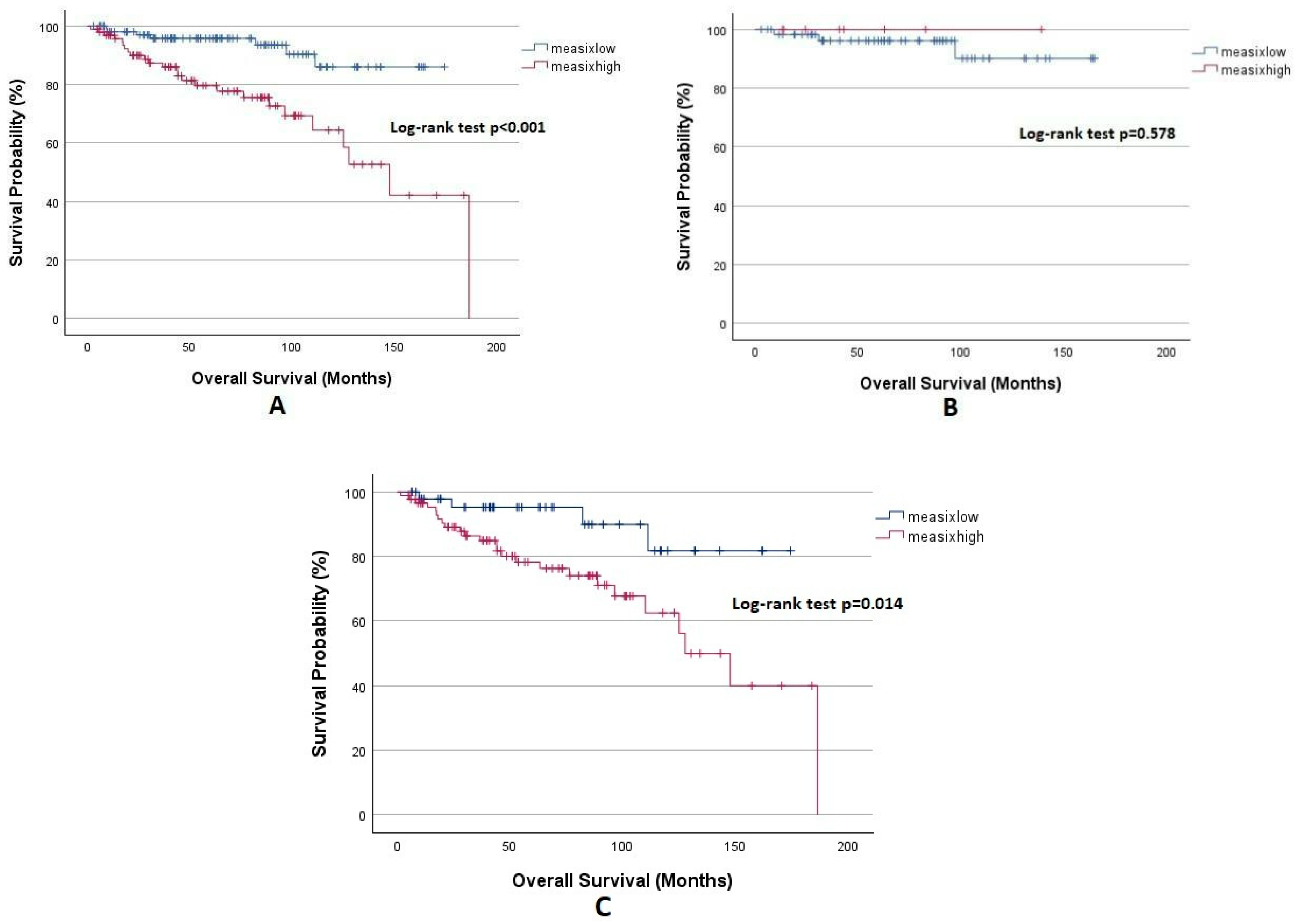 Diagnostics 15 00185 g004 Diagnostics 15 00185 g004
