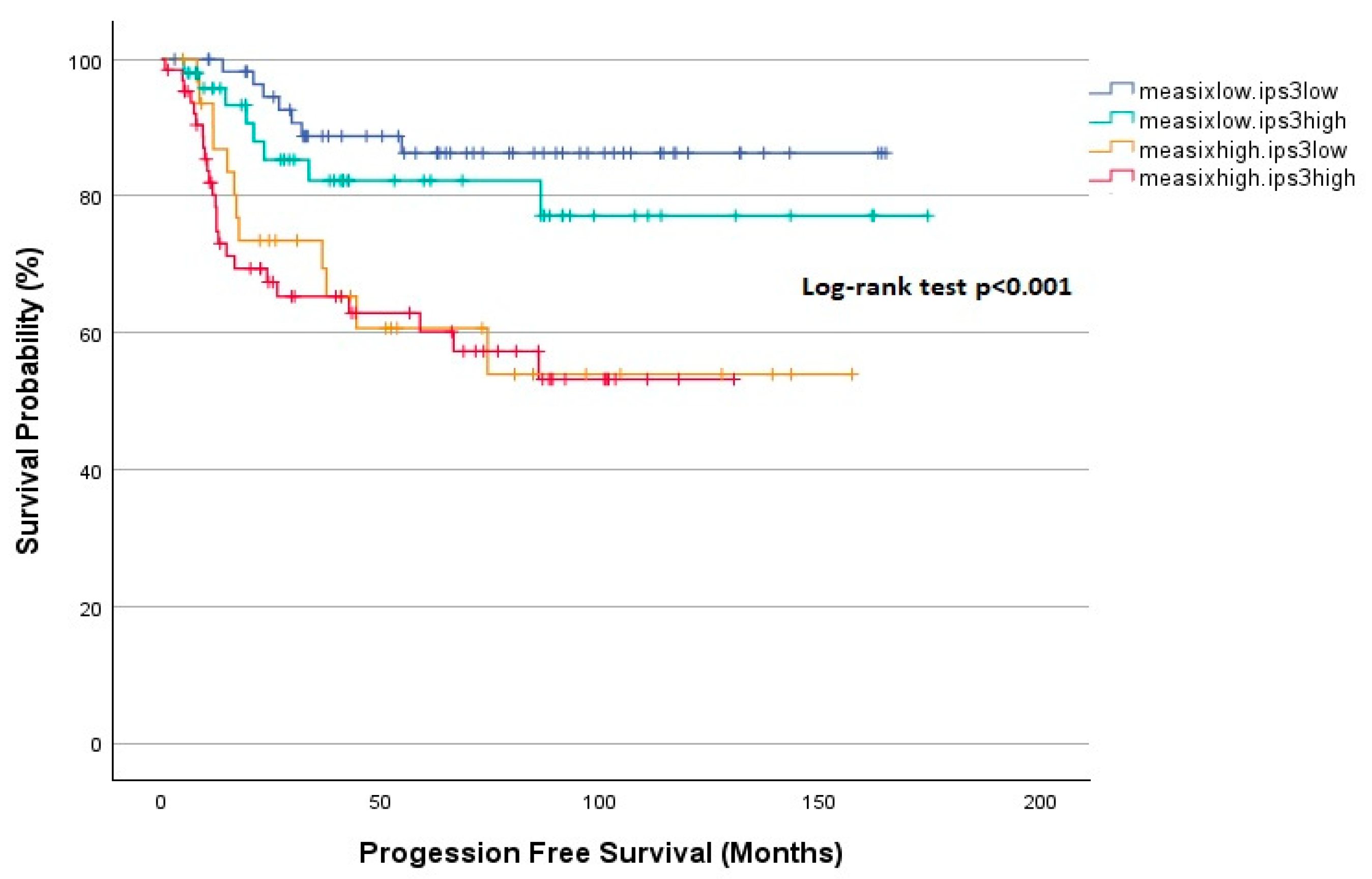Diagnostics 15 00185 g005 Diagnostics 15 00185 g005
