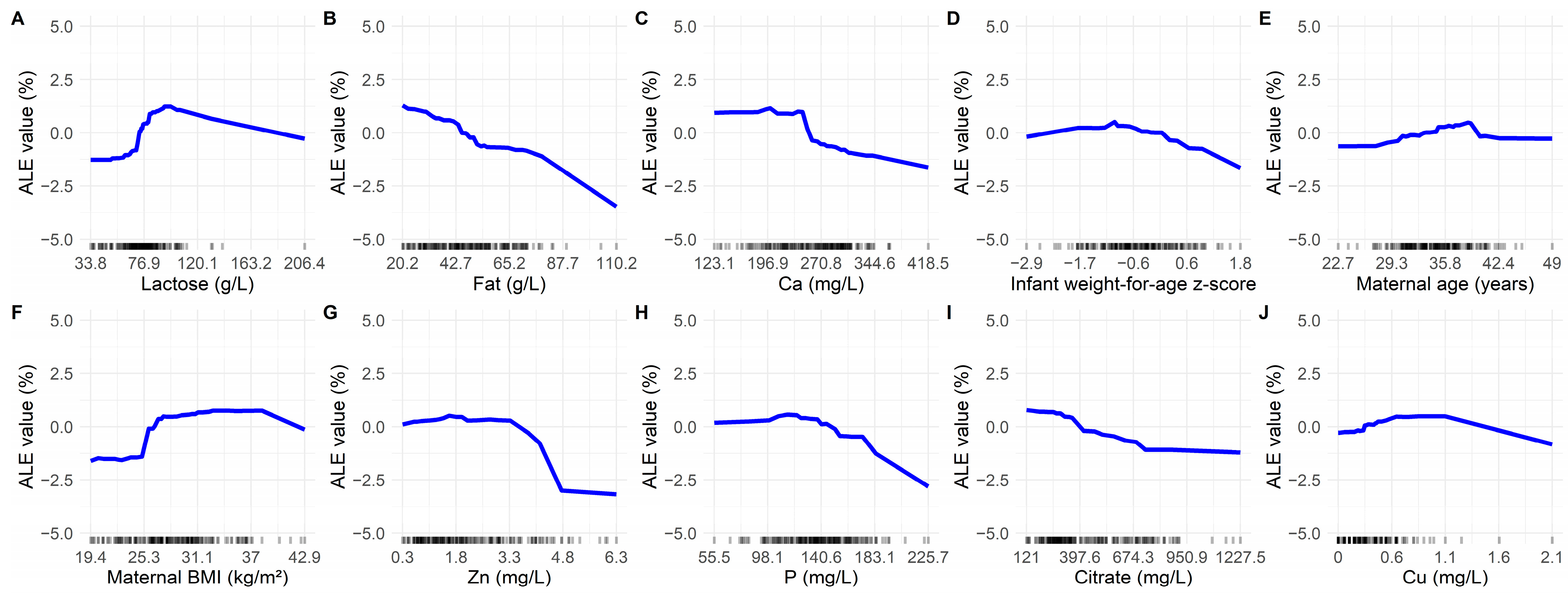 Diagnostics 15 00191 g005