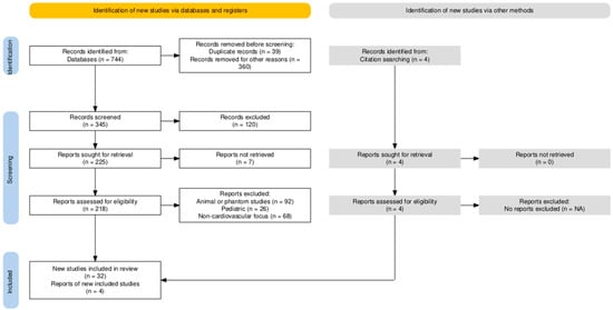 Diagnostics 15 00197 g001