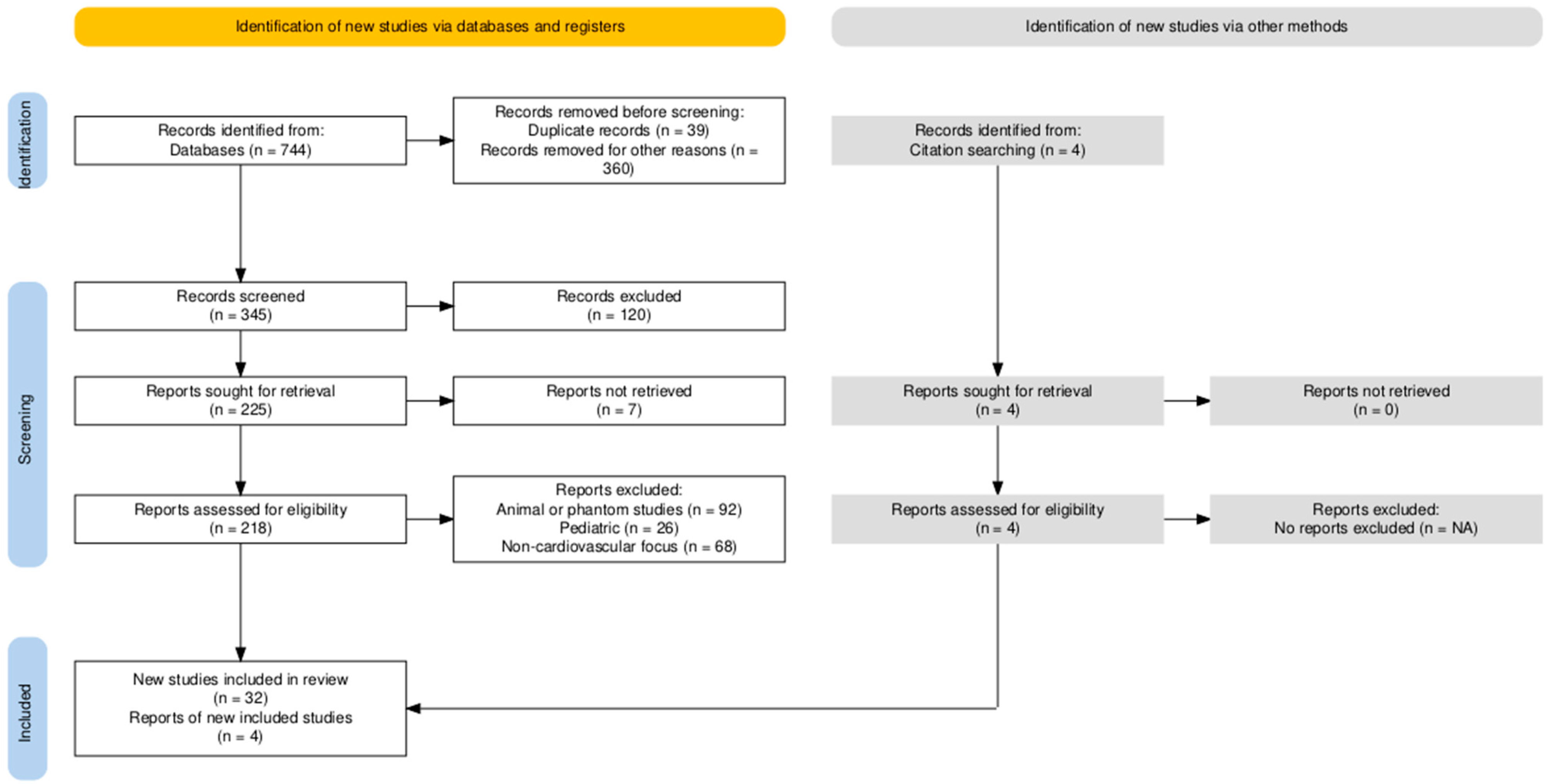 Diagnostics 15 00197 g001 Diagnostics 15 00197 g001