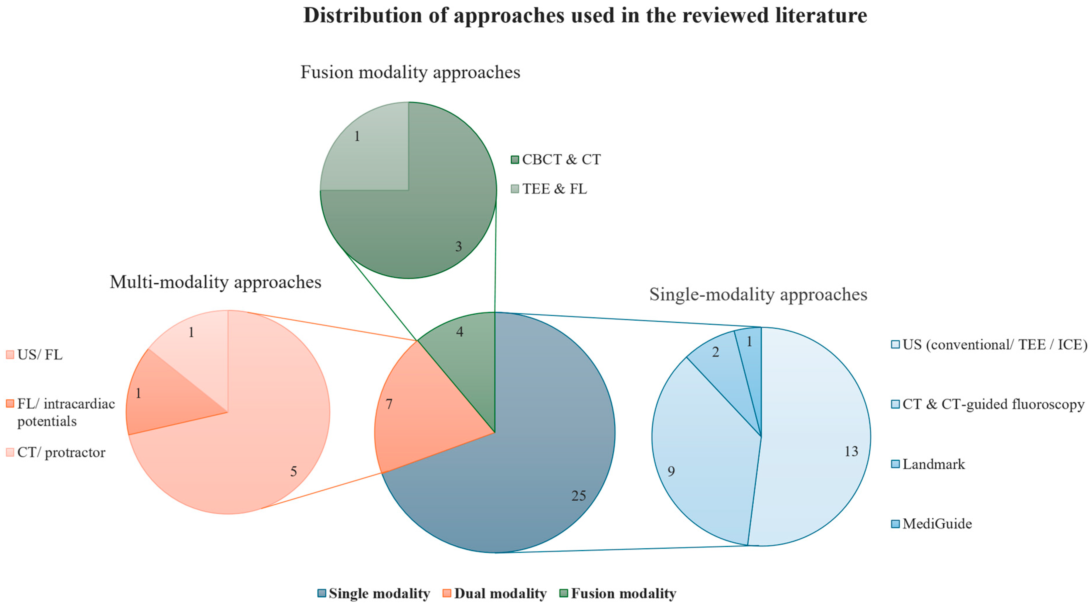 Diagnostics 15 00197 g002 Diagnostics 15 00197 g002