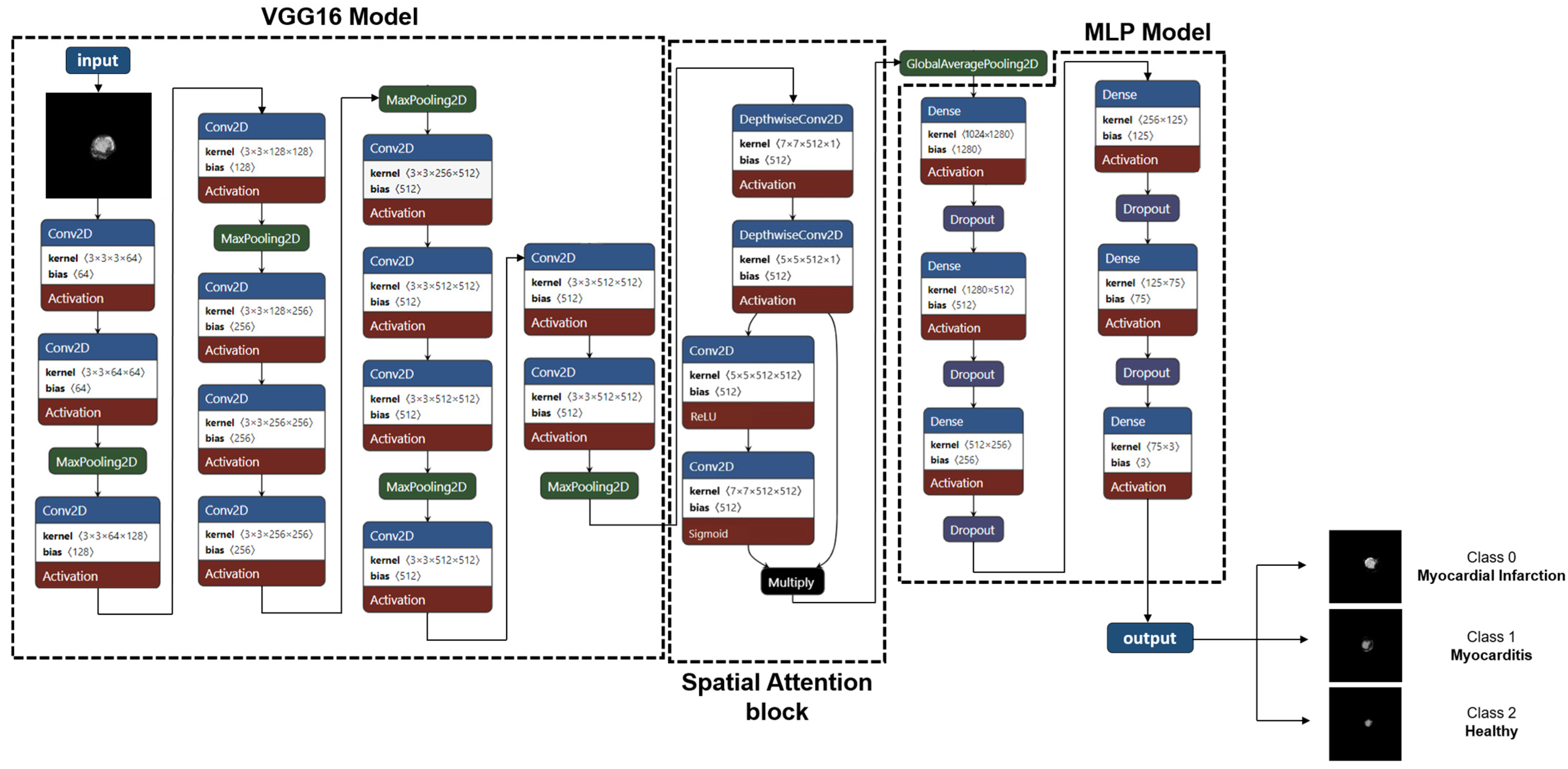 Diagnostics 15 00207 g002